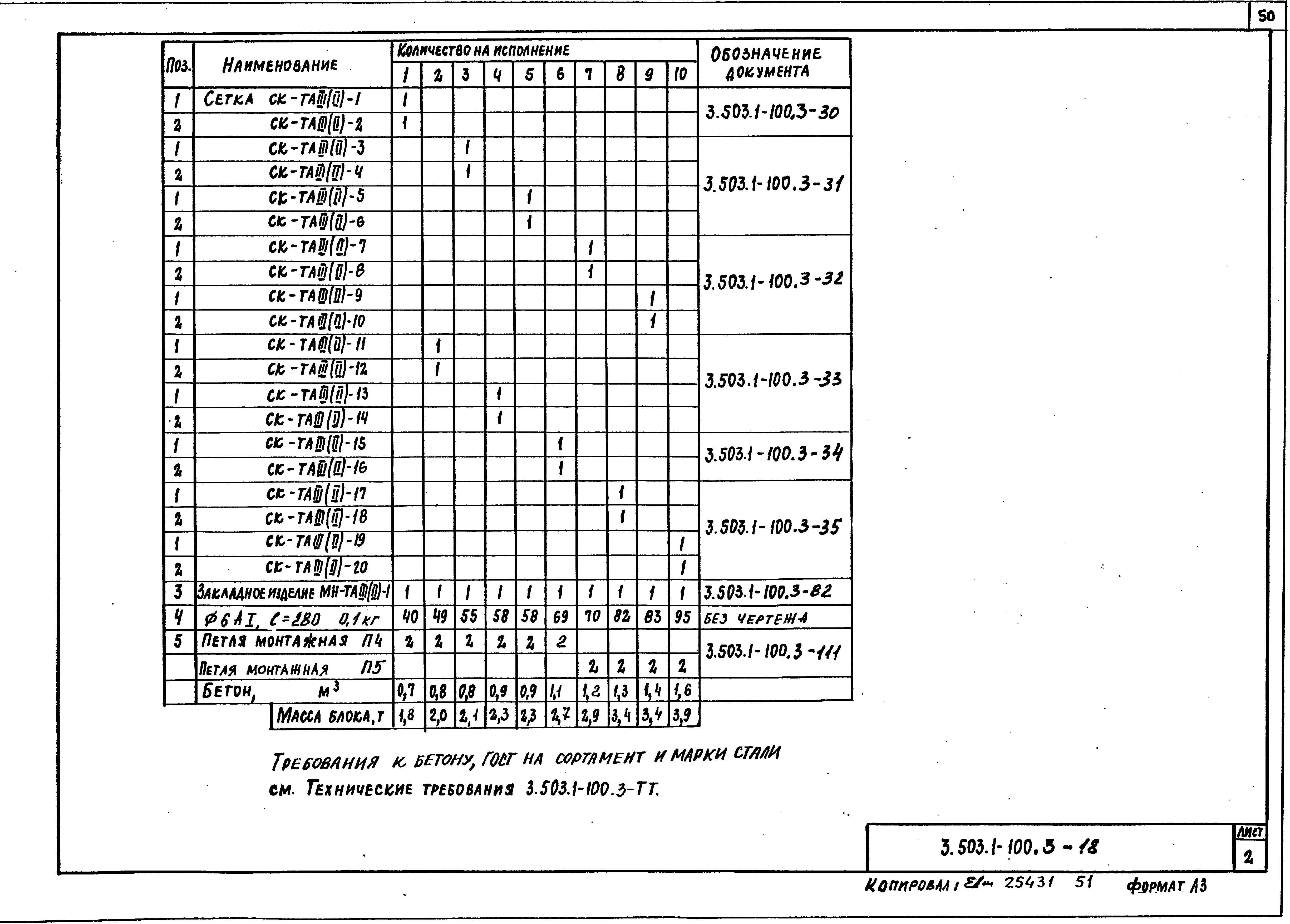 Серия 3.503.1-100