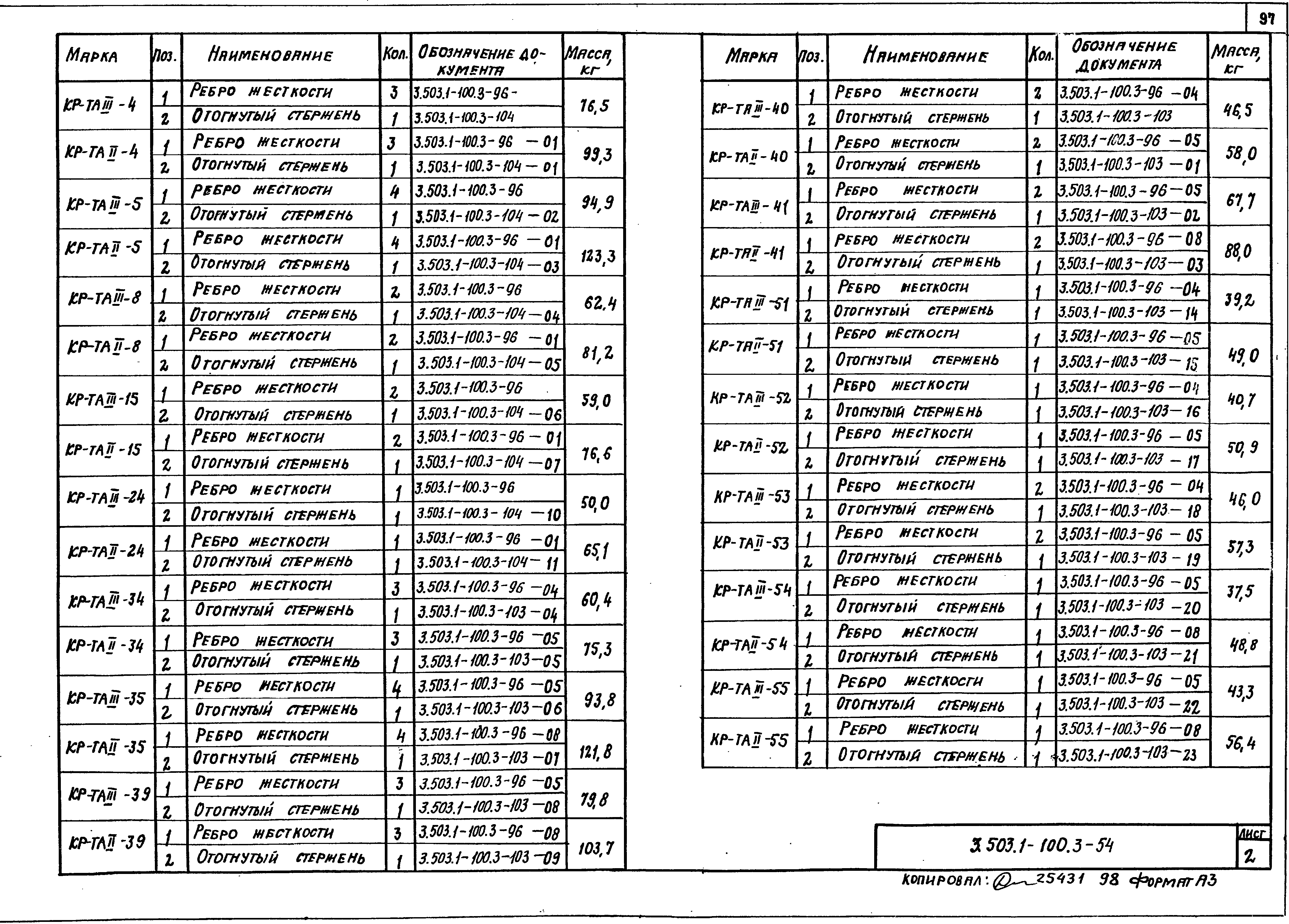 Серия 3.503.1-100