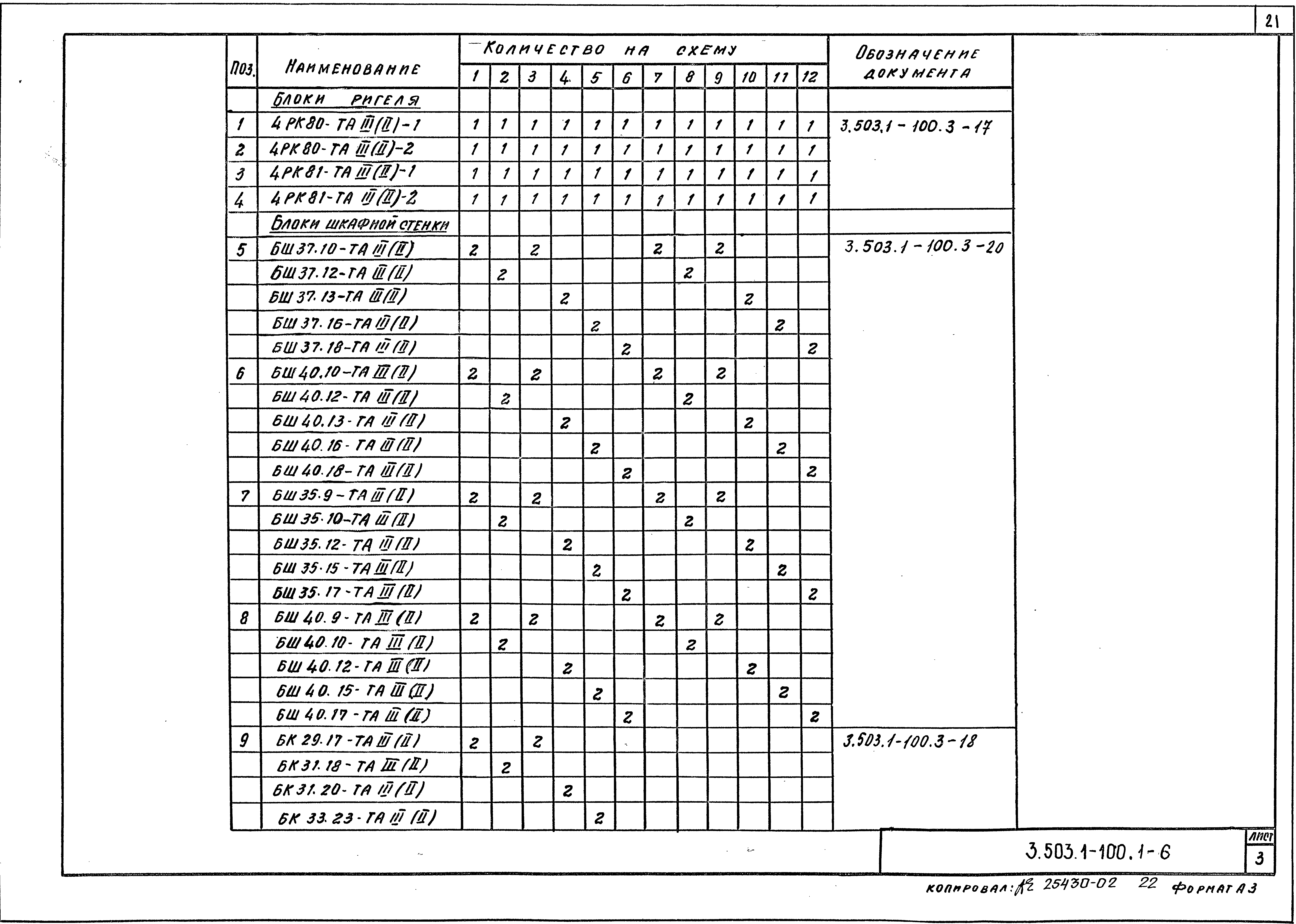 Серия 3.503.1-100