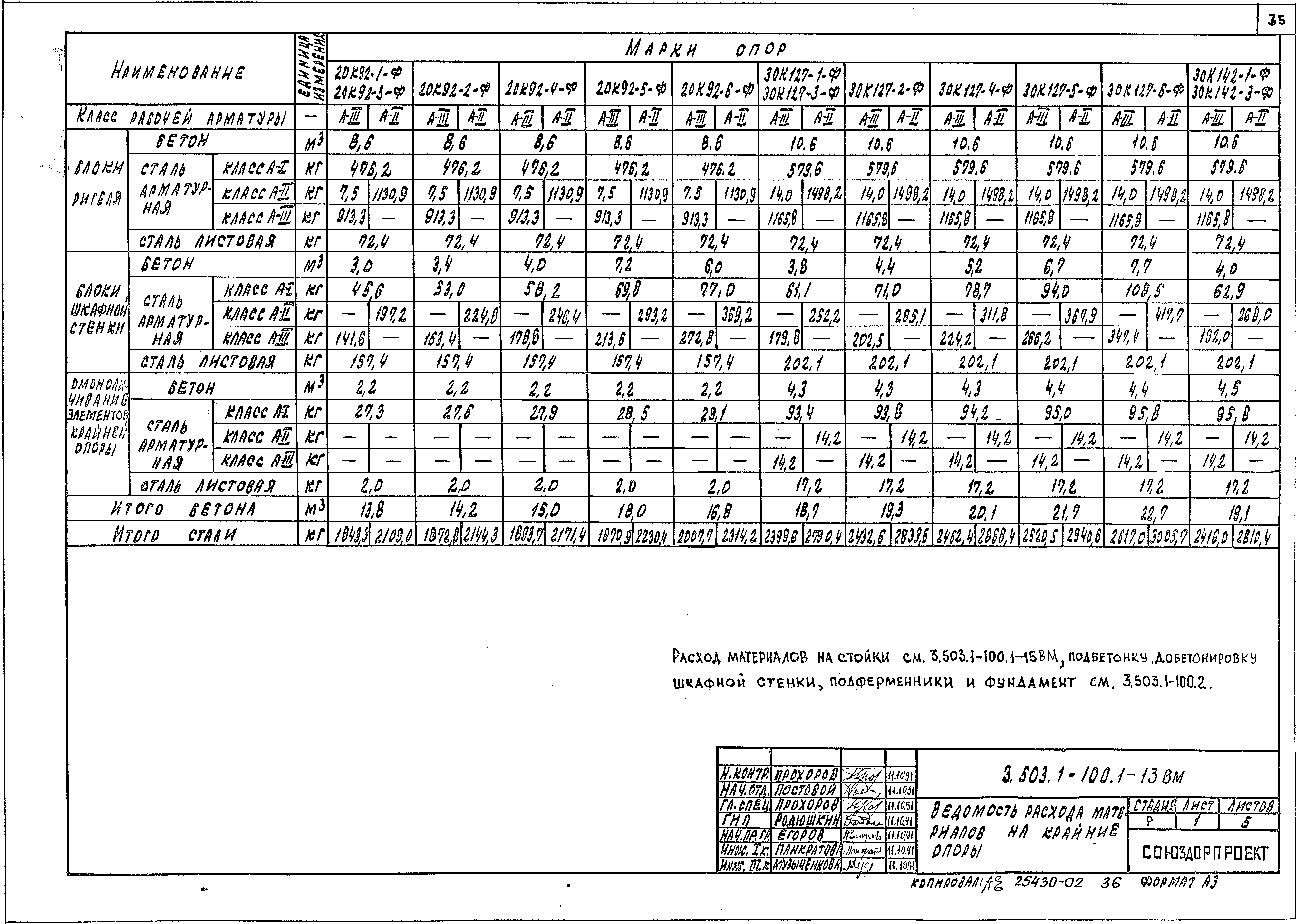 Серия 3.503.1-100