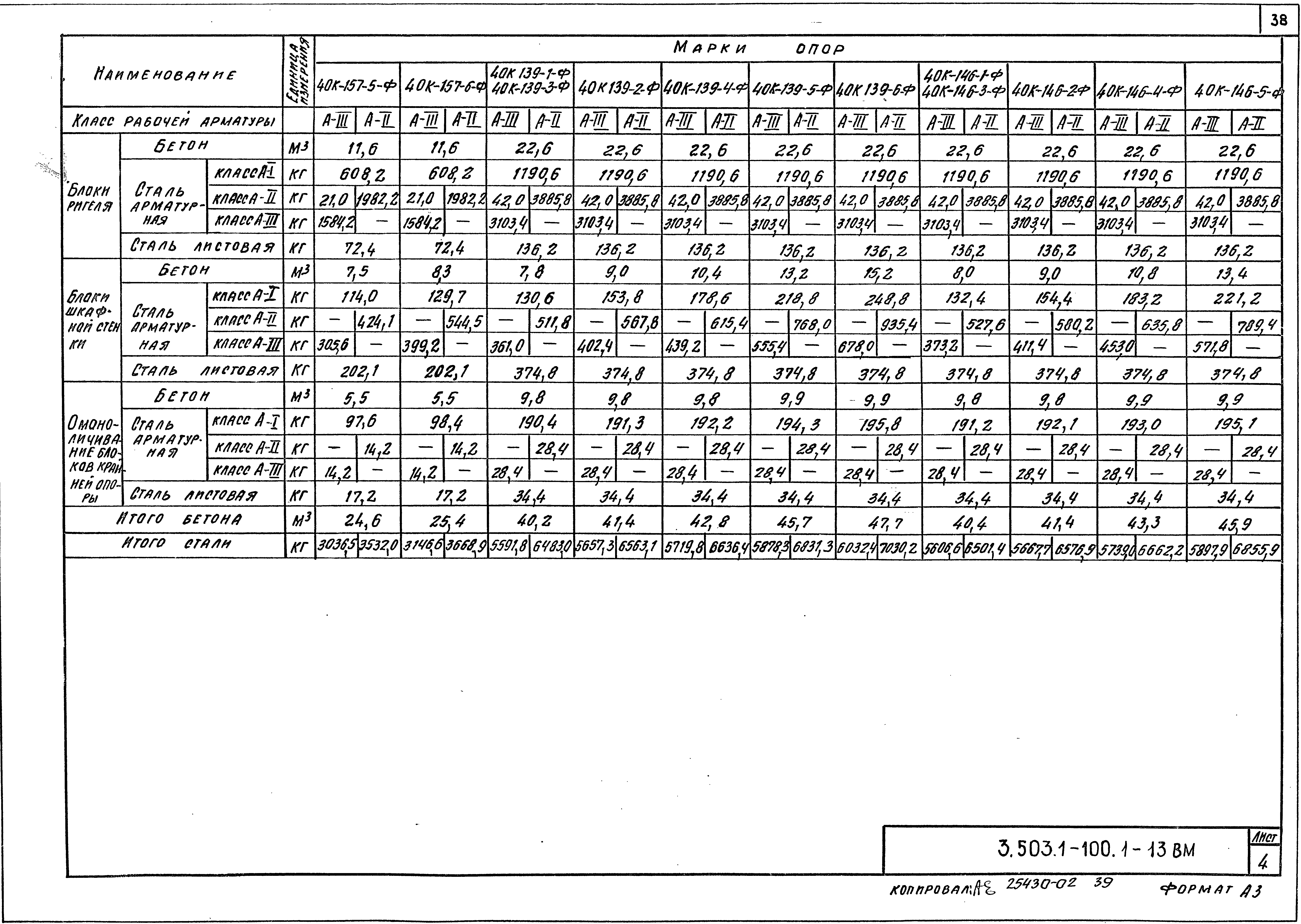 Серия 3.503.1-100