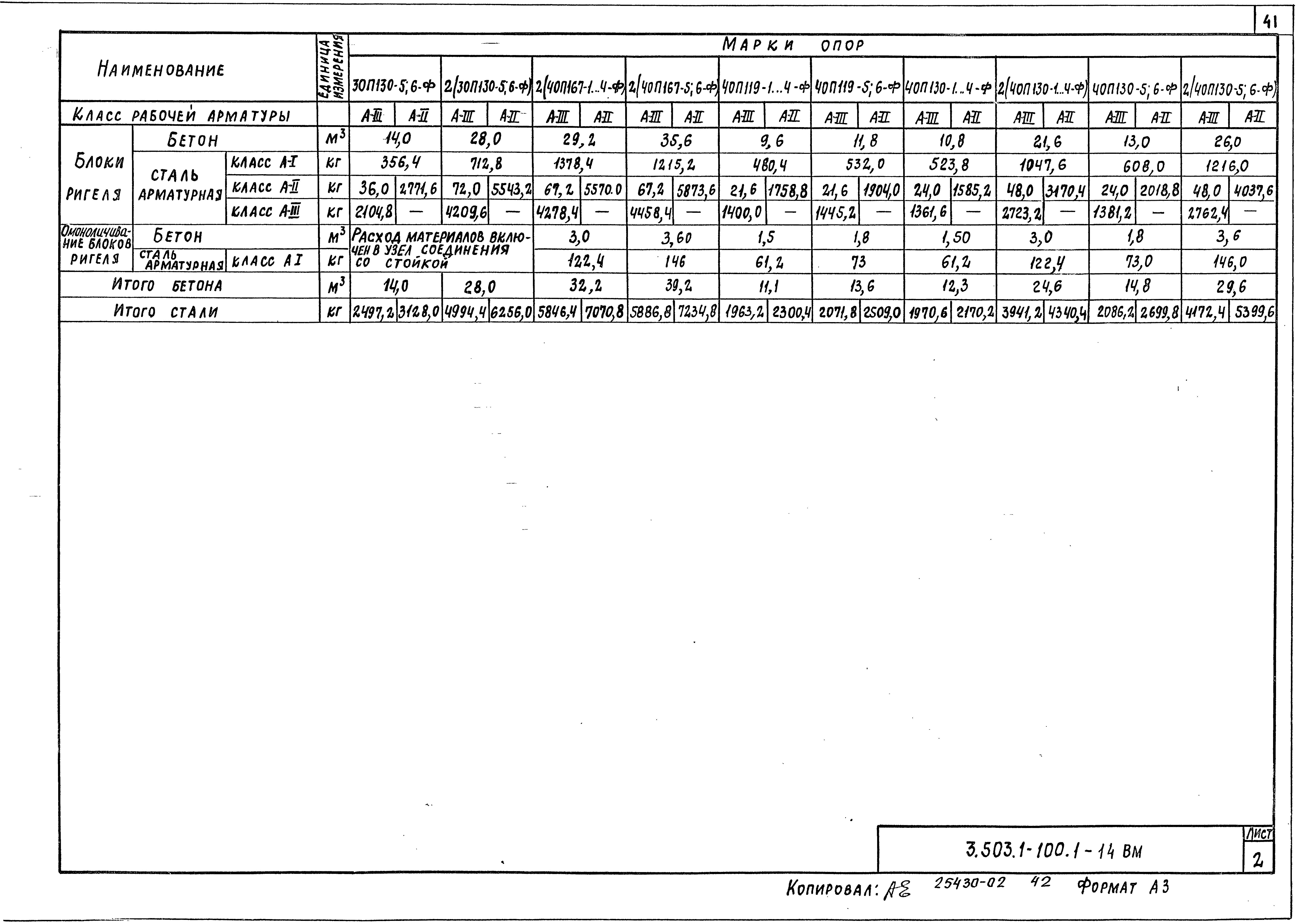 Серия 3.503.1-100