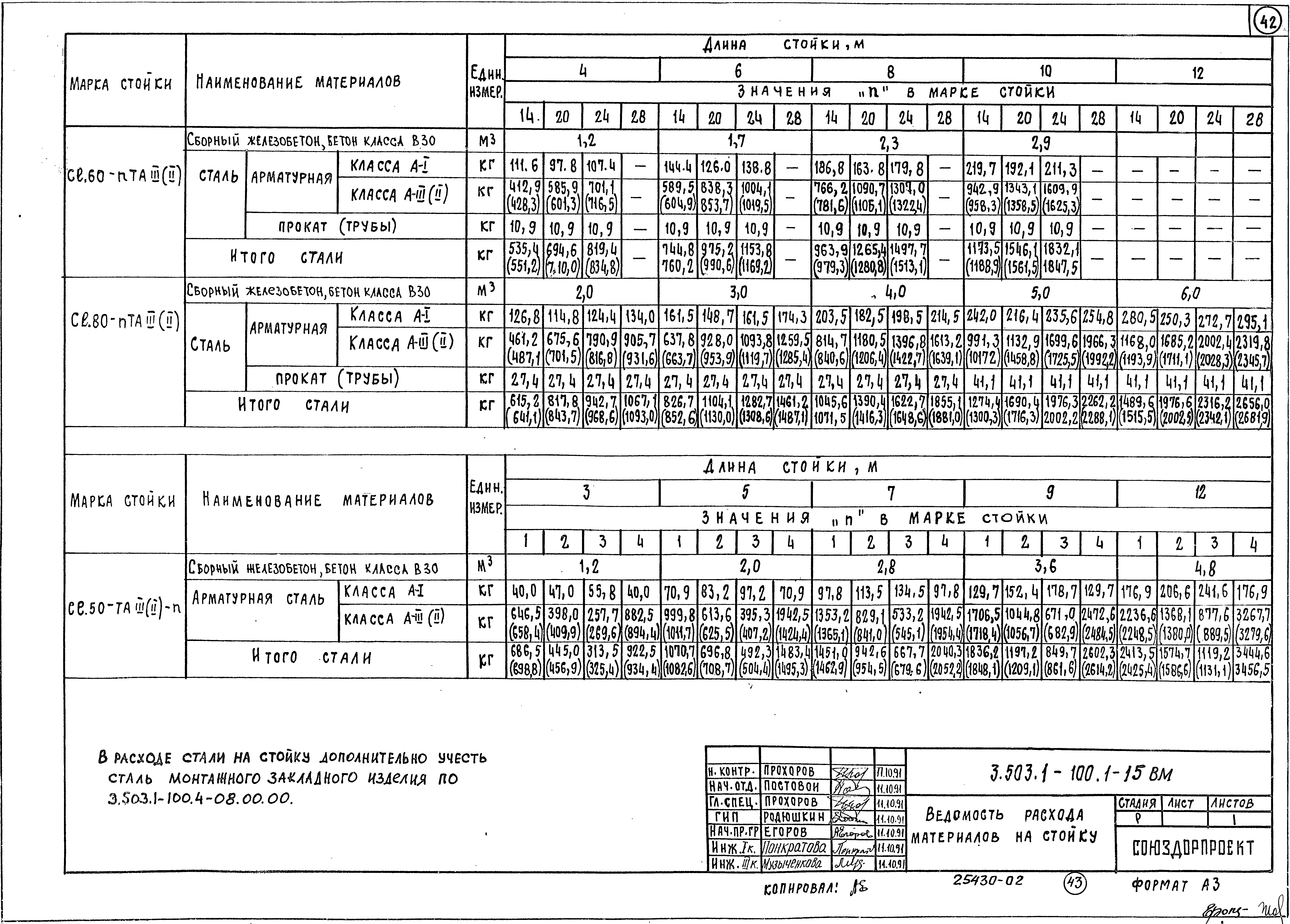 Серия 3.503.1-100