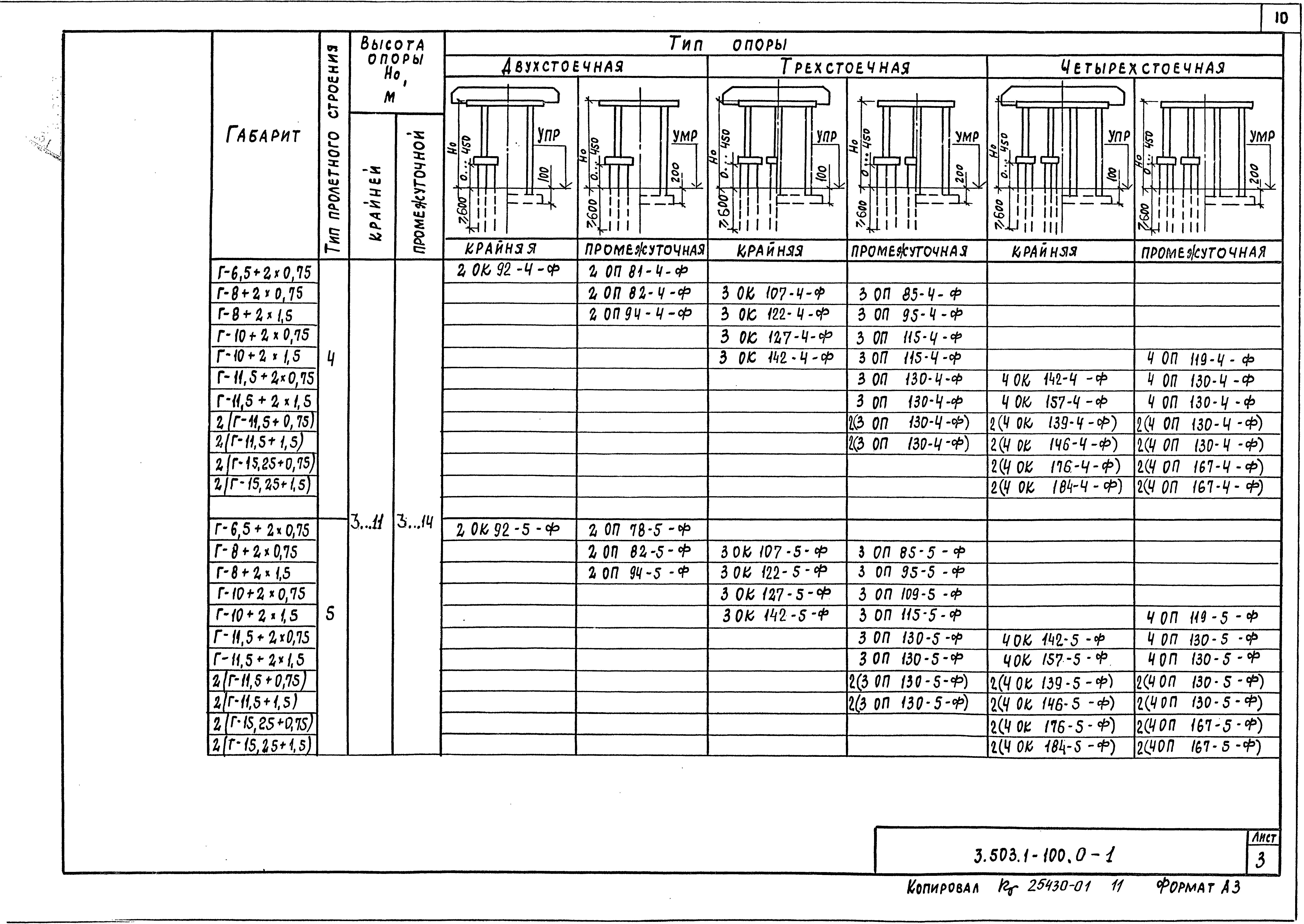 Серия 3.503.1-100