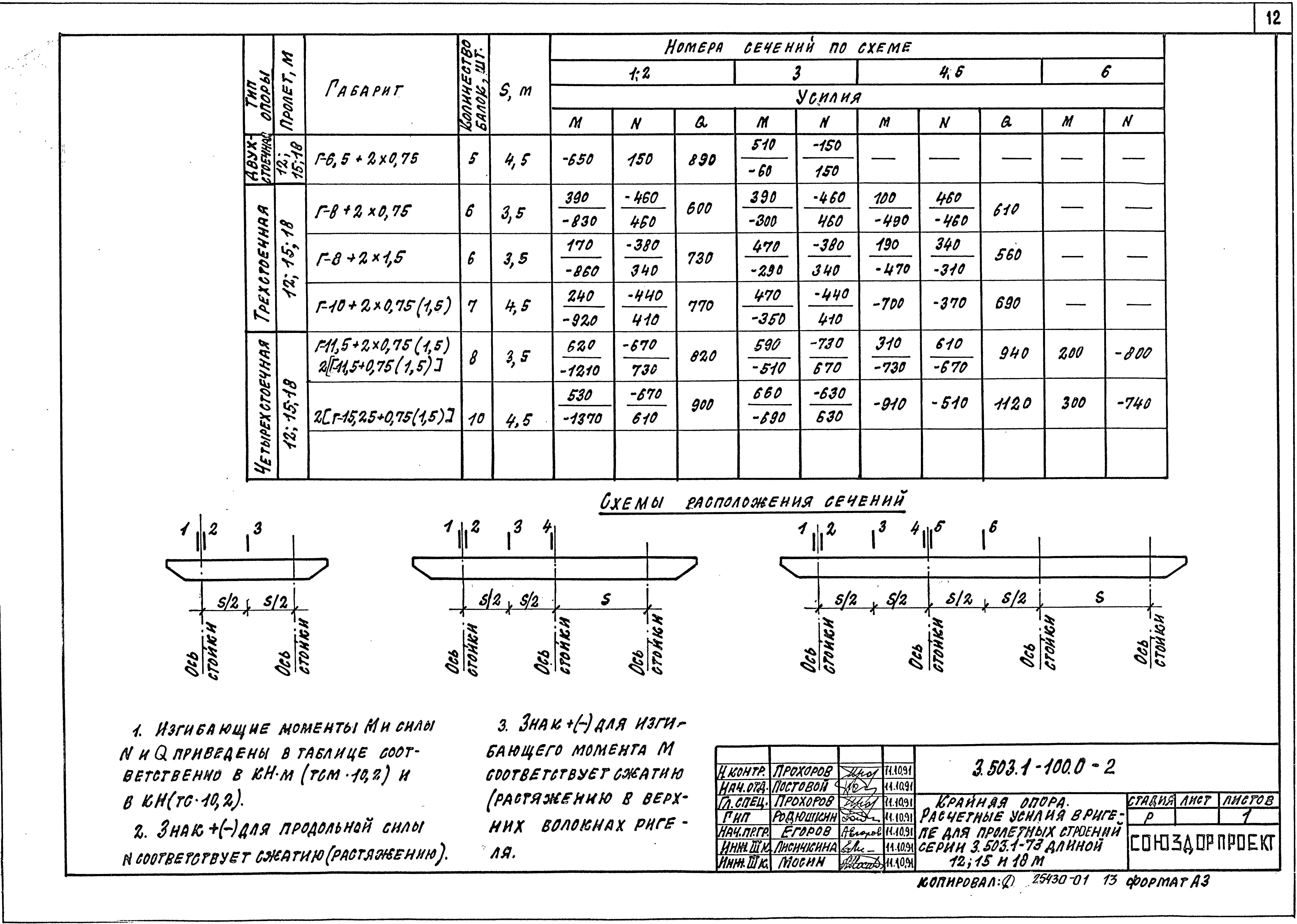 Серия 3.503.1-100