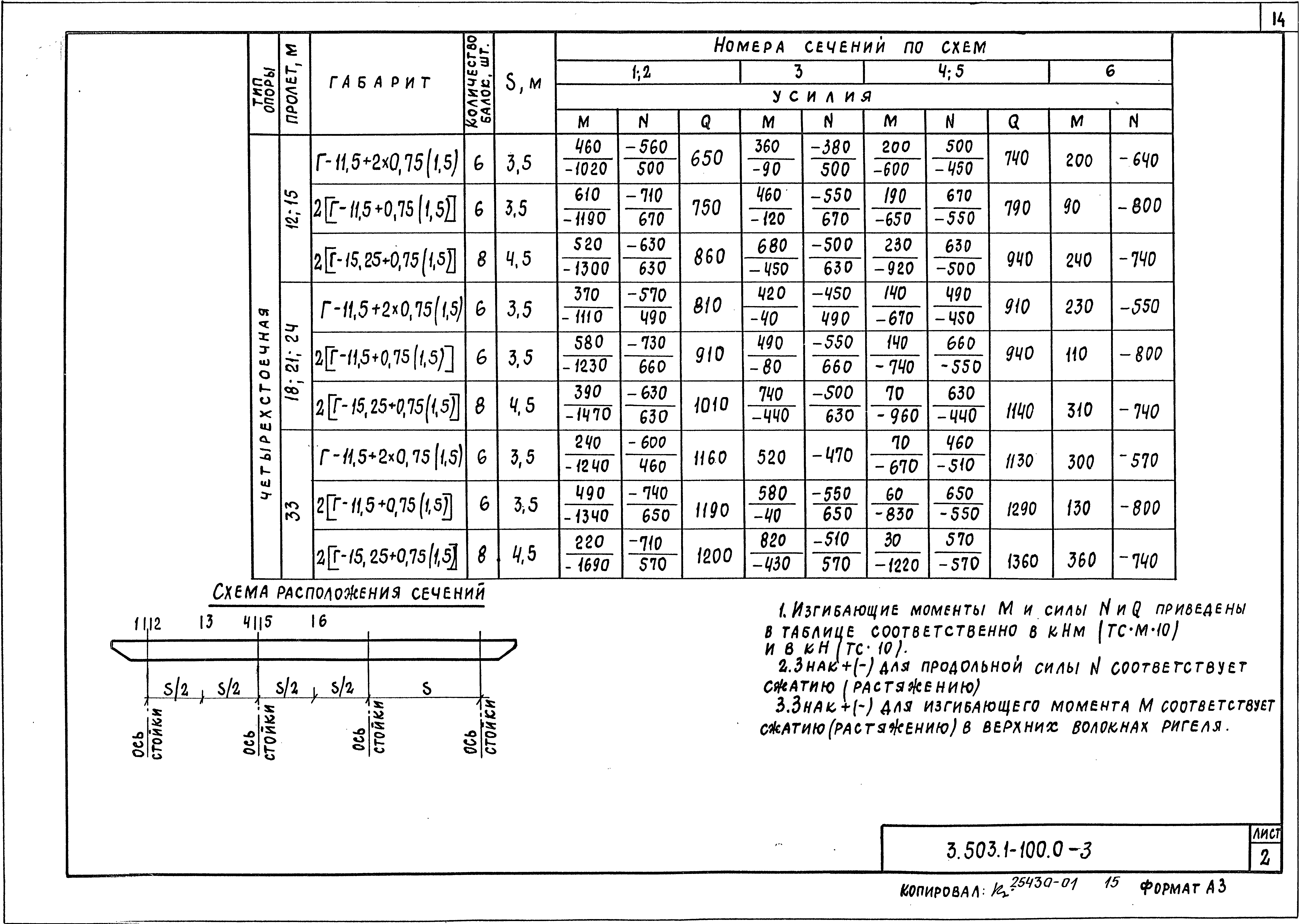 Серия 3.503.1-100
