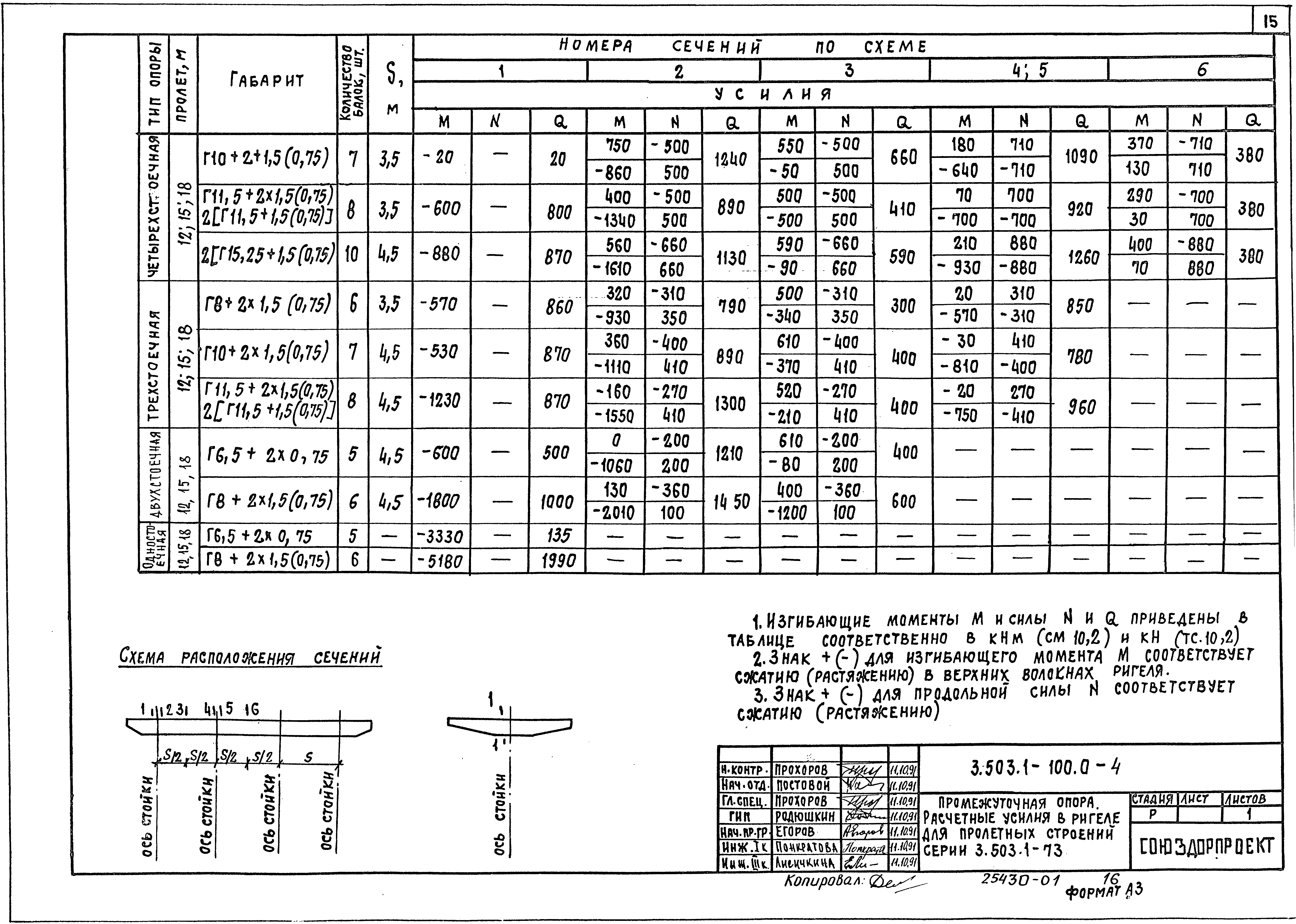 Серия 3.503.1-100