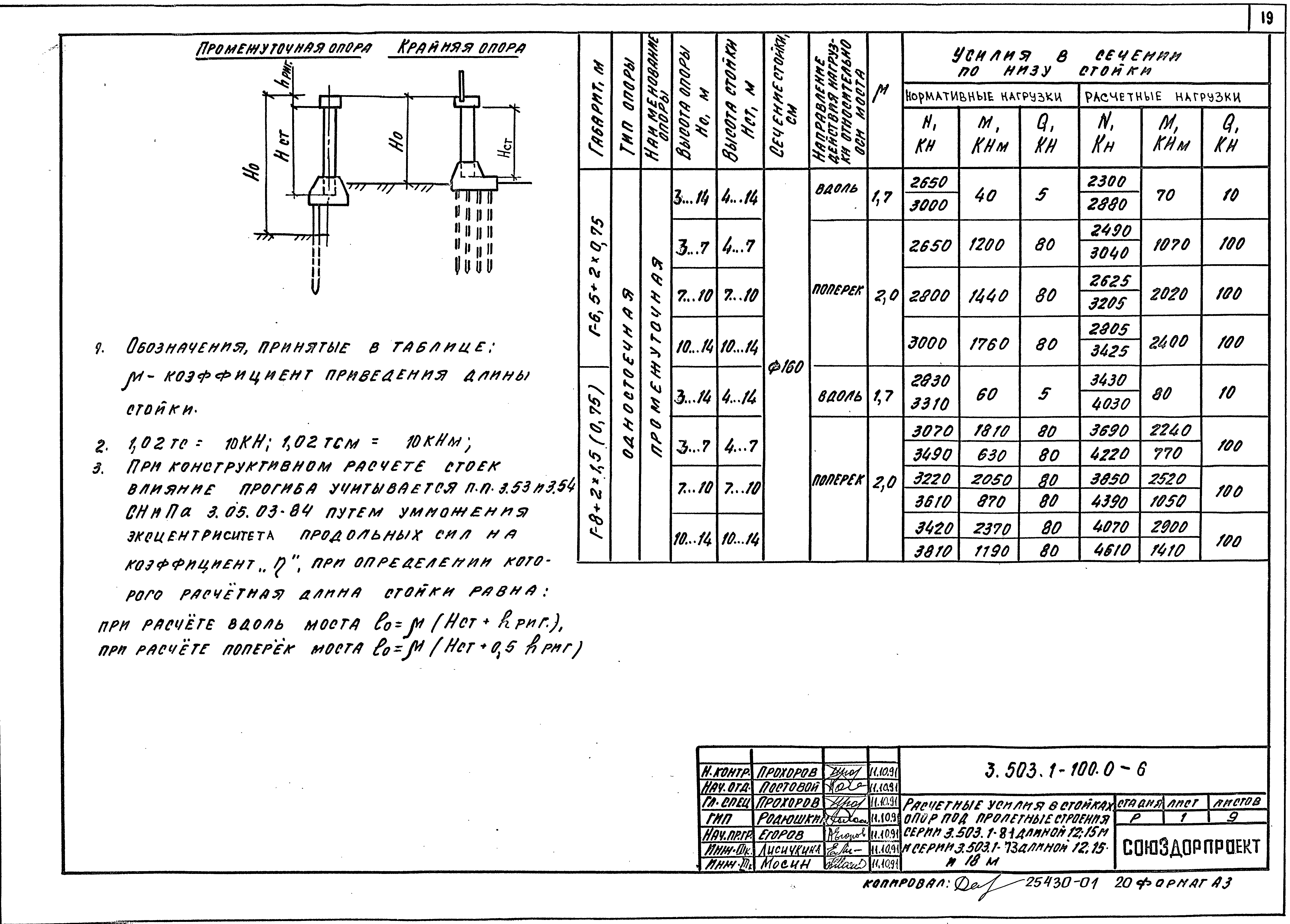 Серия 3.503.1-100