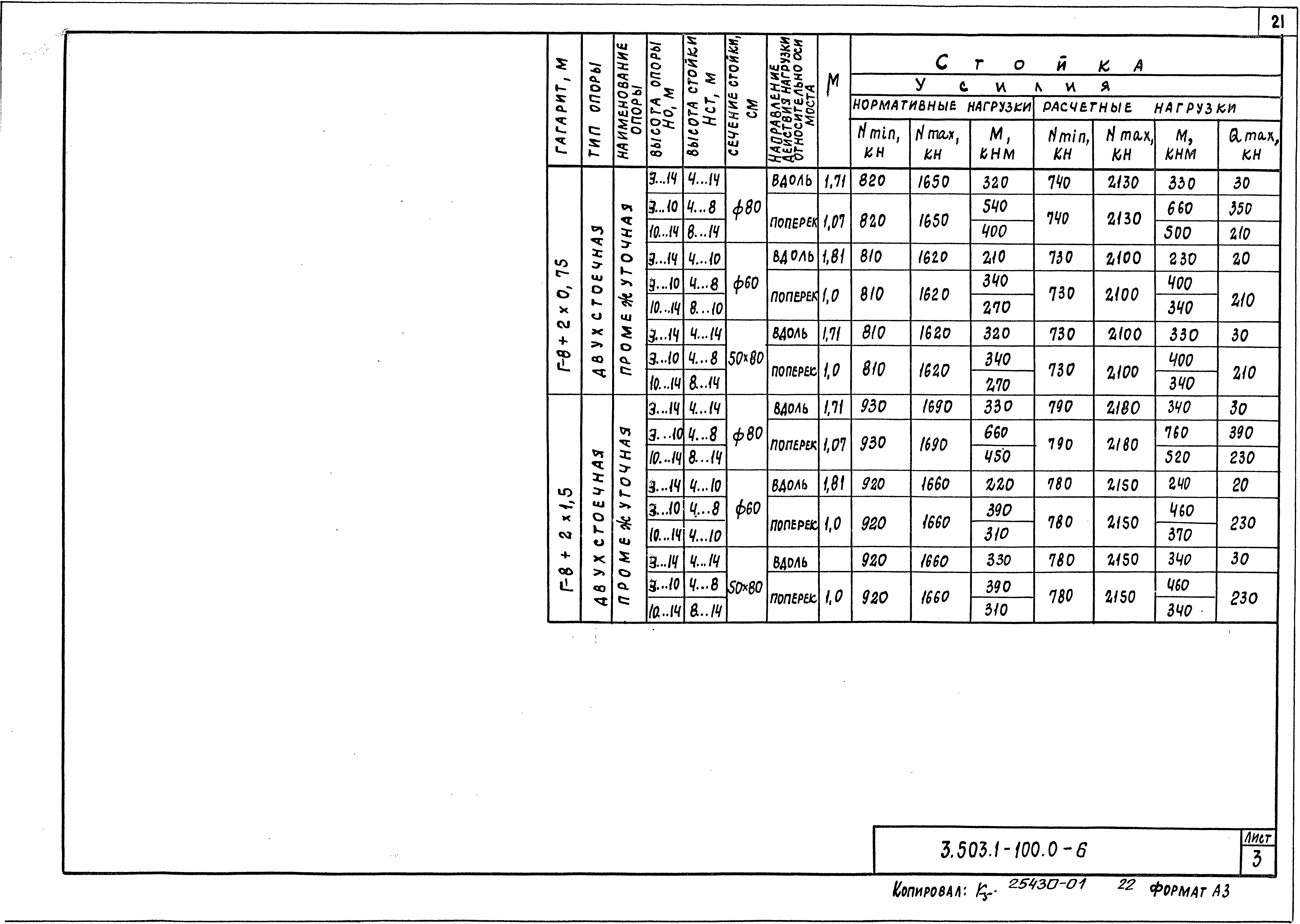 Серия 3.503.1-100