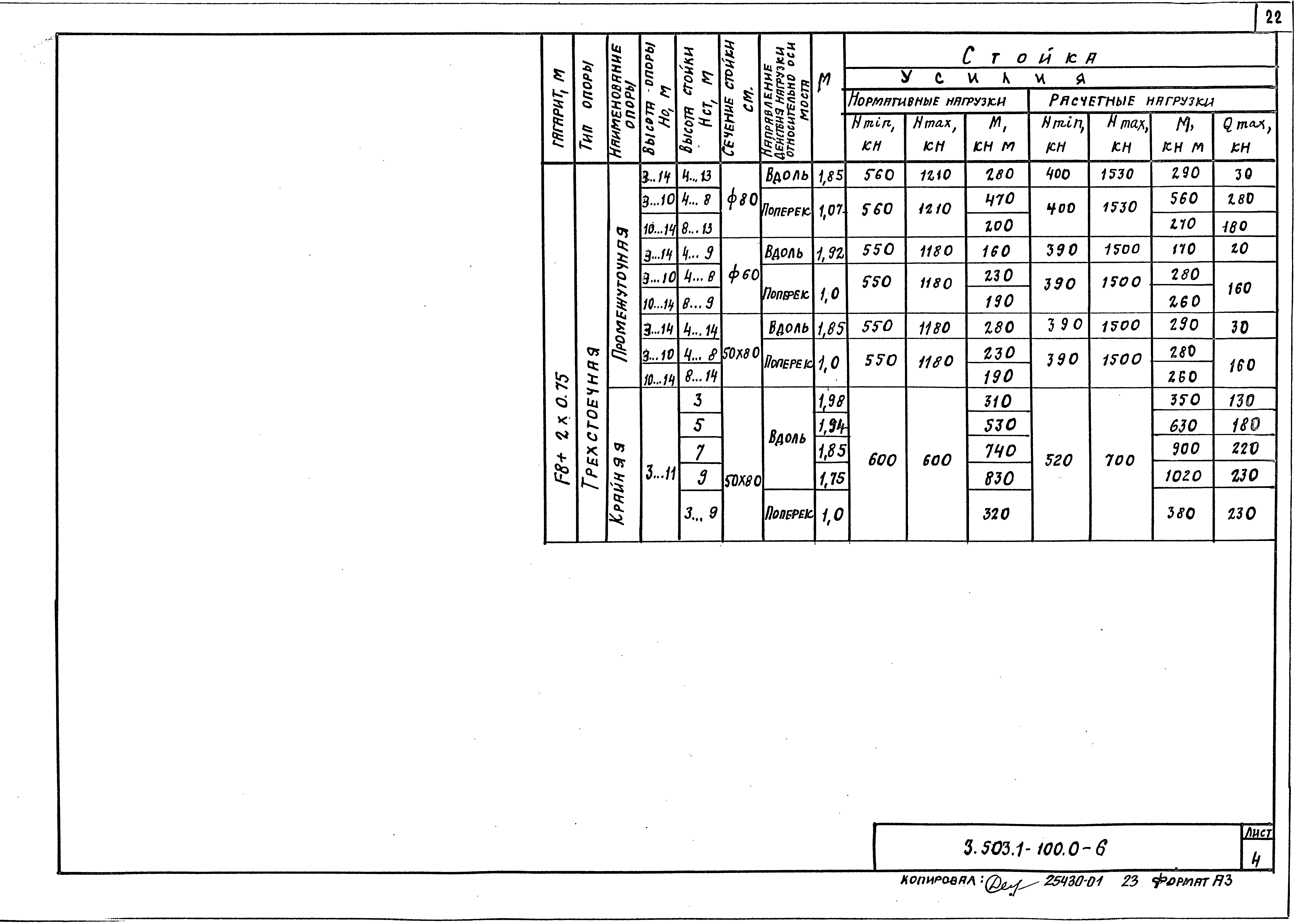 Серия 3.503.1-100