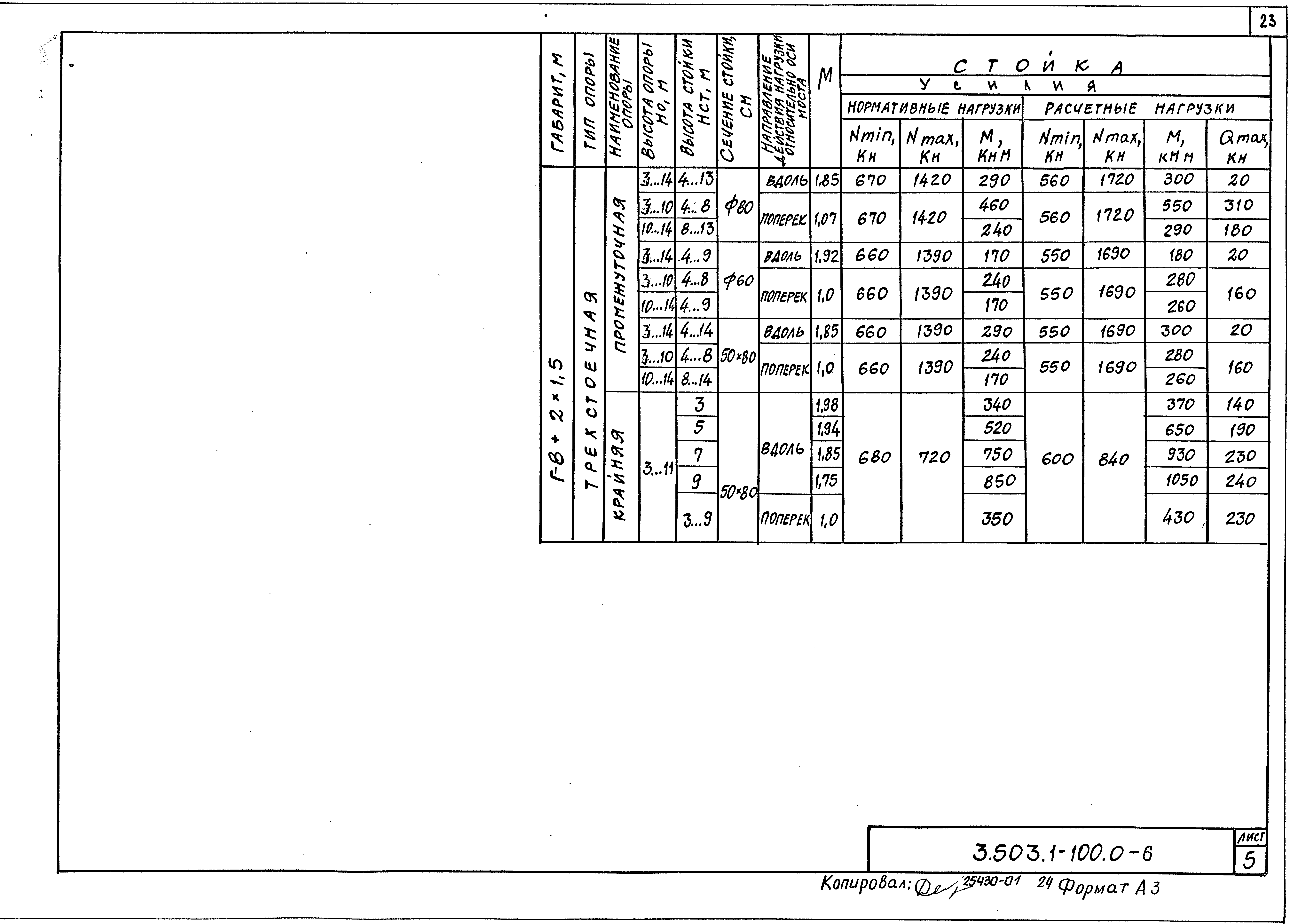 Серия 3.503.1-100