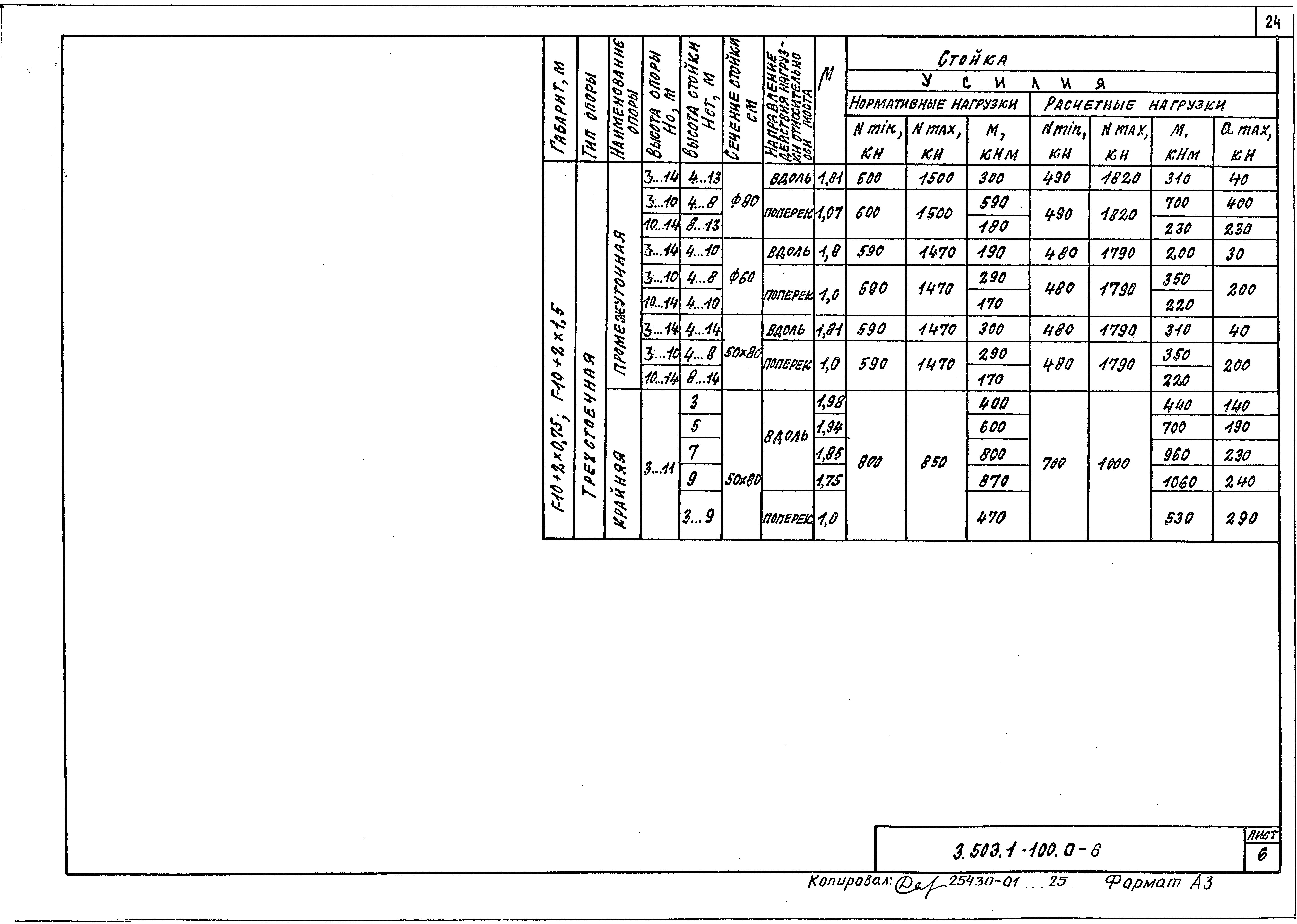 Серия 3.503.1-100