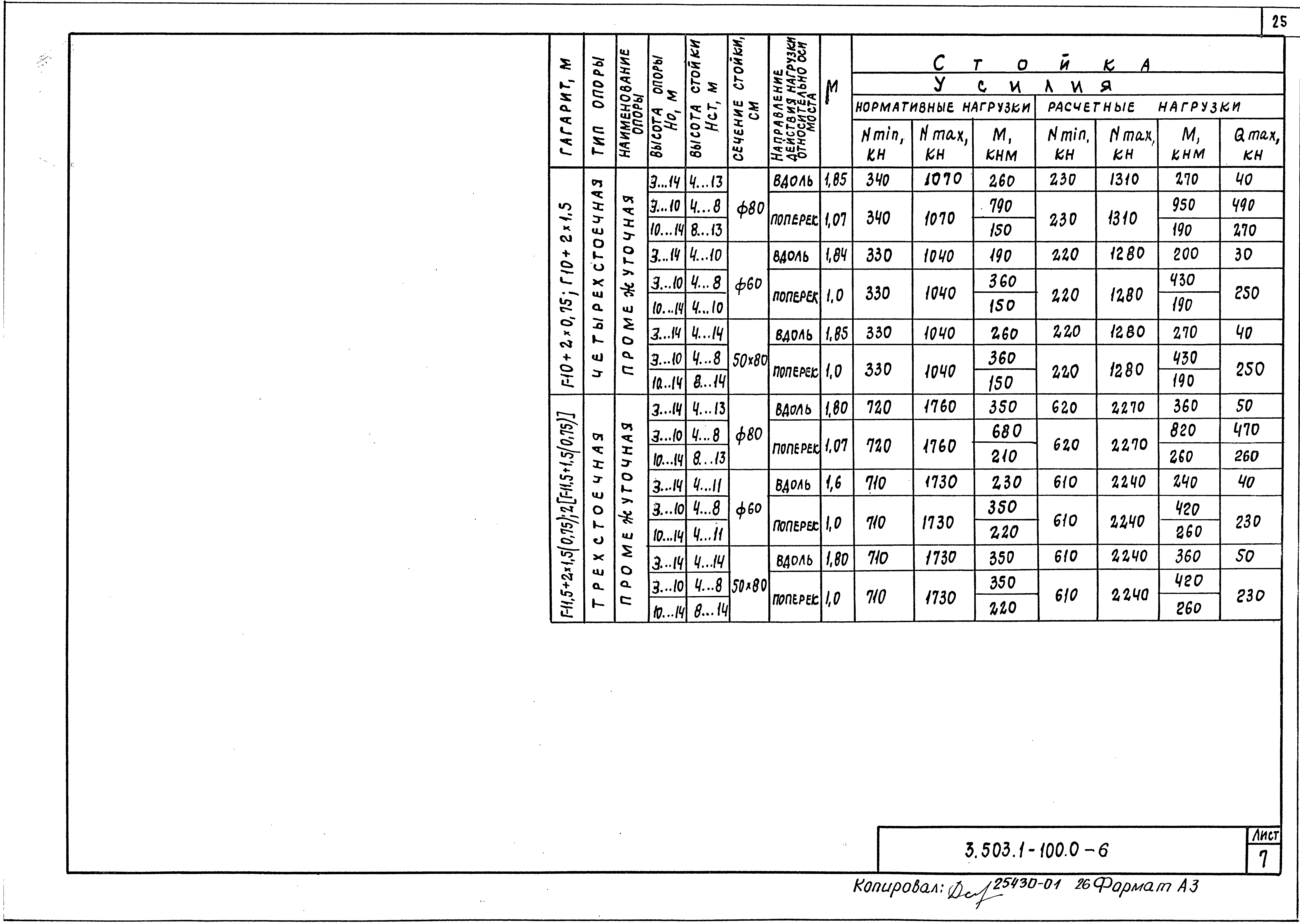 Серия 3.503.1-100