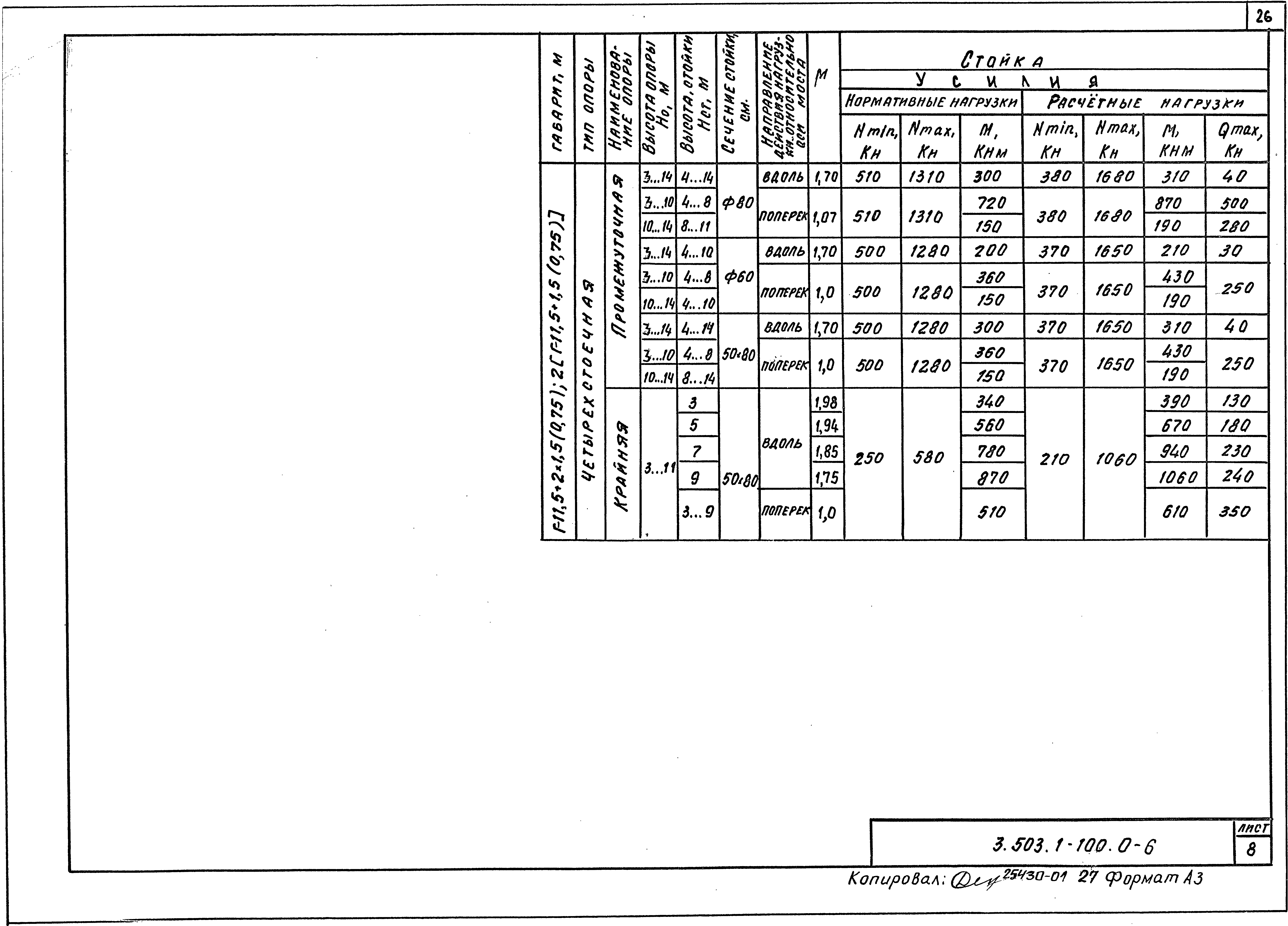 Серия 3.503.1-100