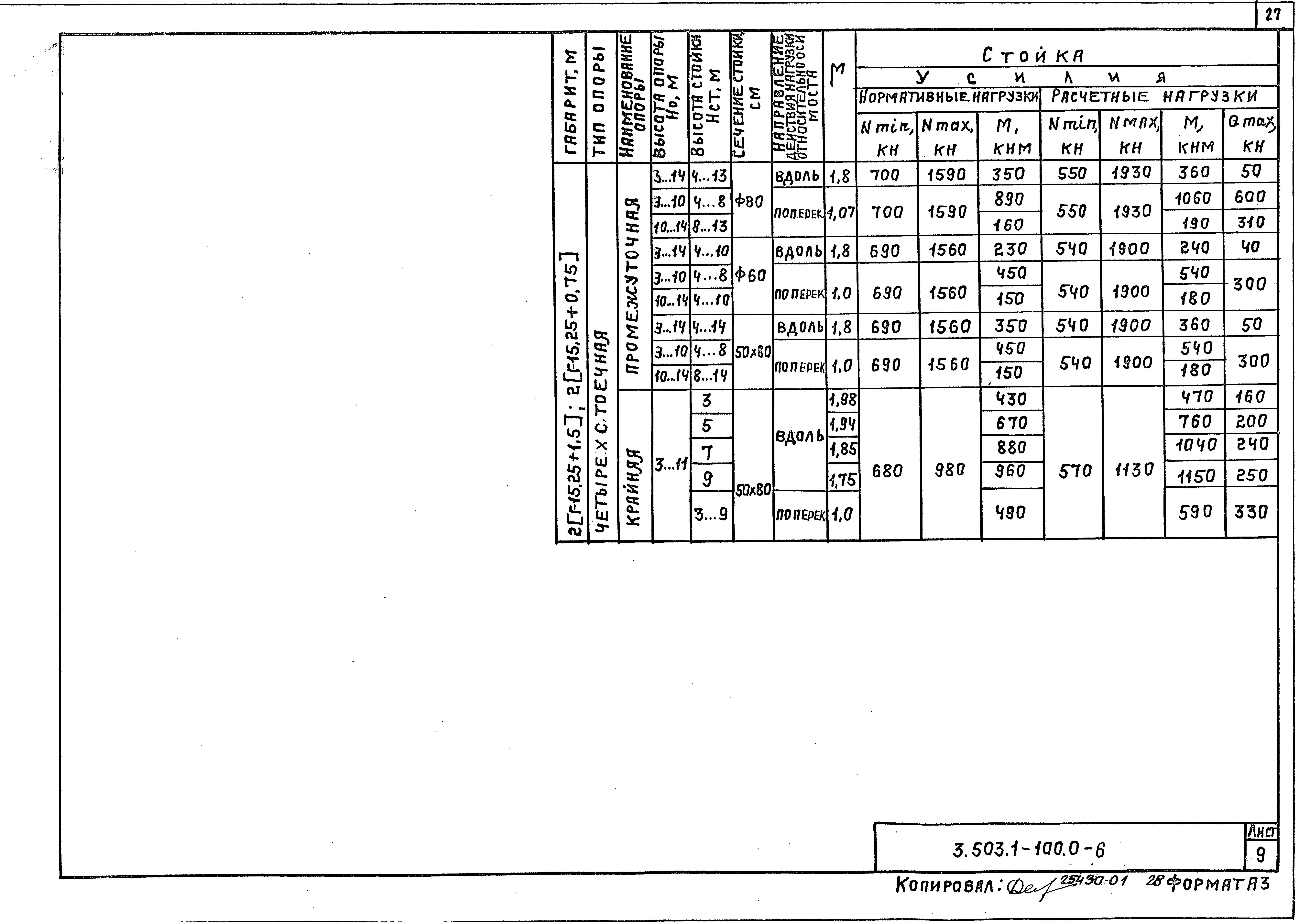 Серия 3.503.1-100