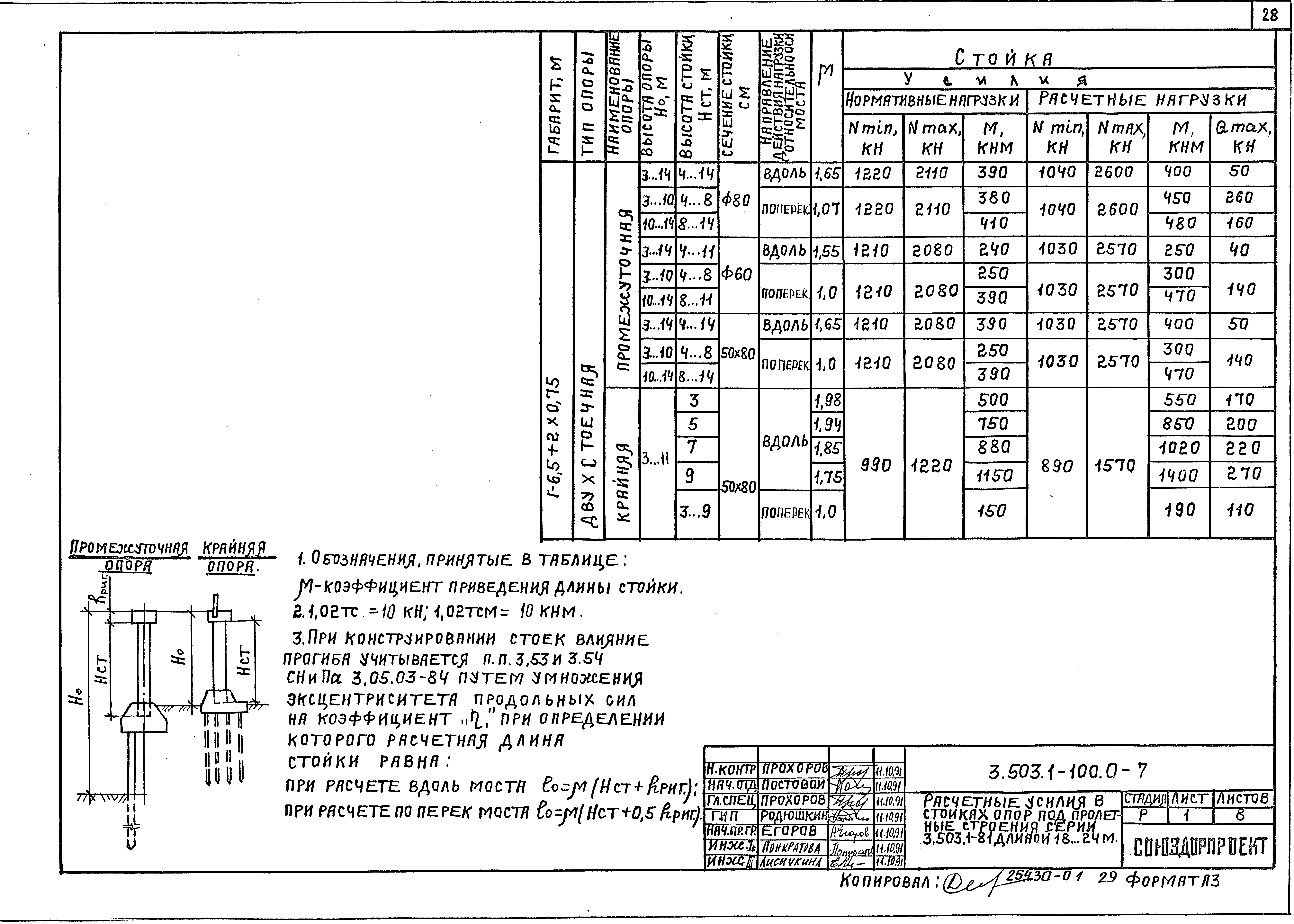 Серия 3.503.1-100