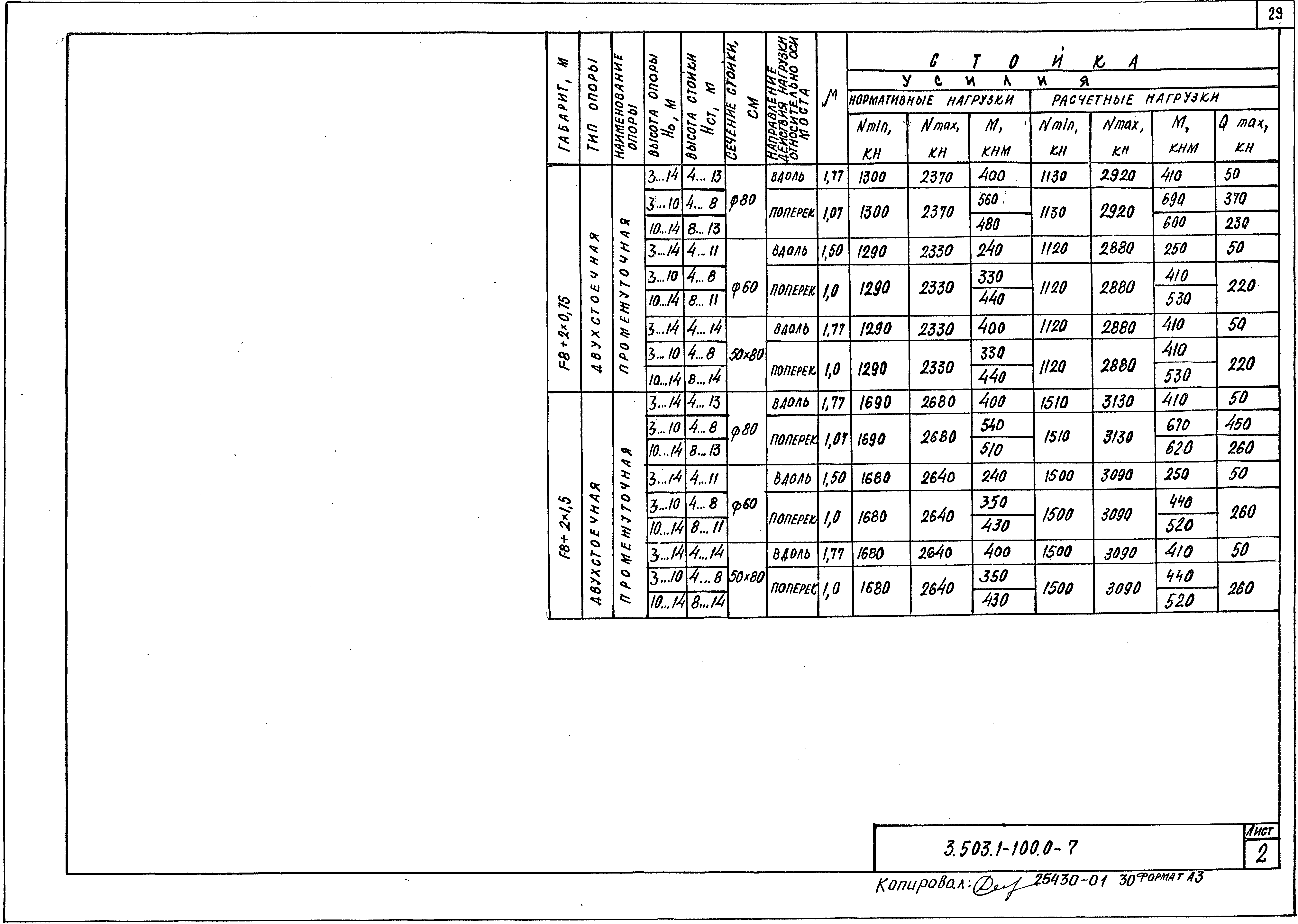 Серия 3.503.1-100