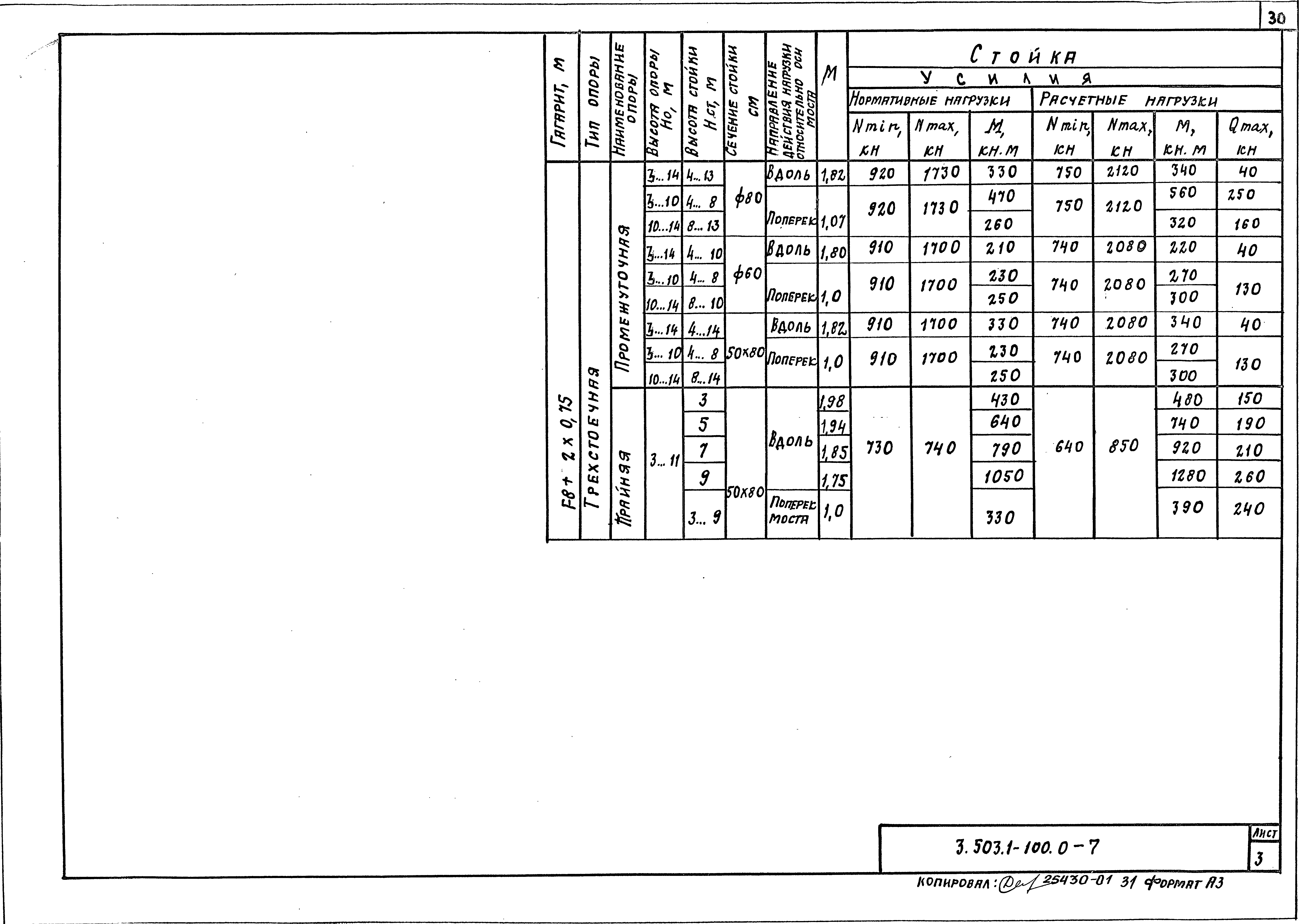 Серия 3.503.1-100