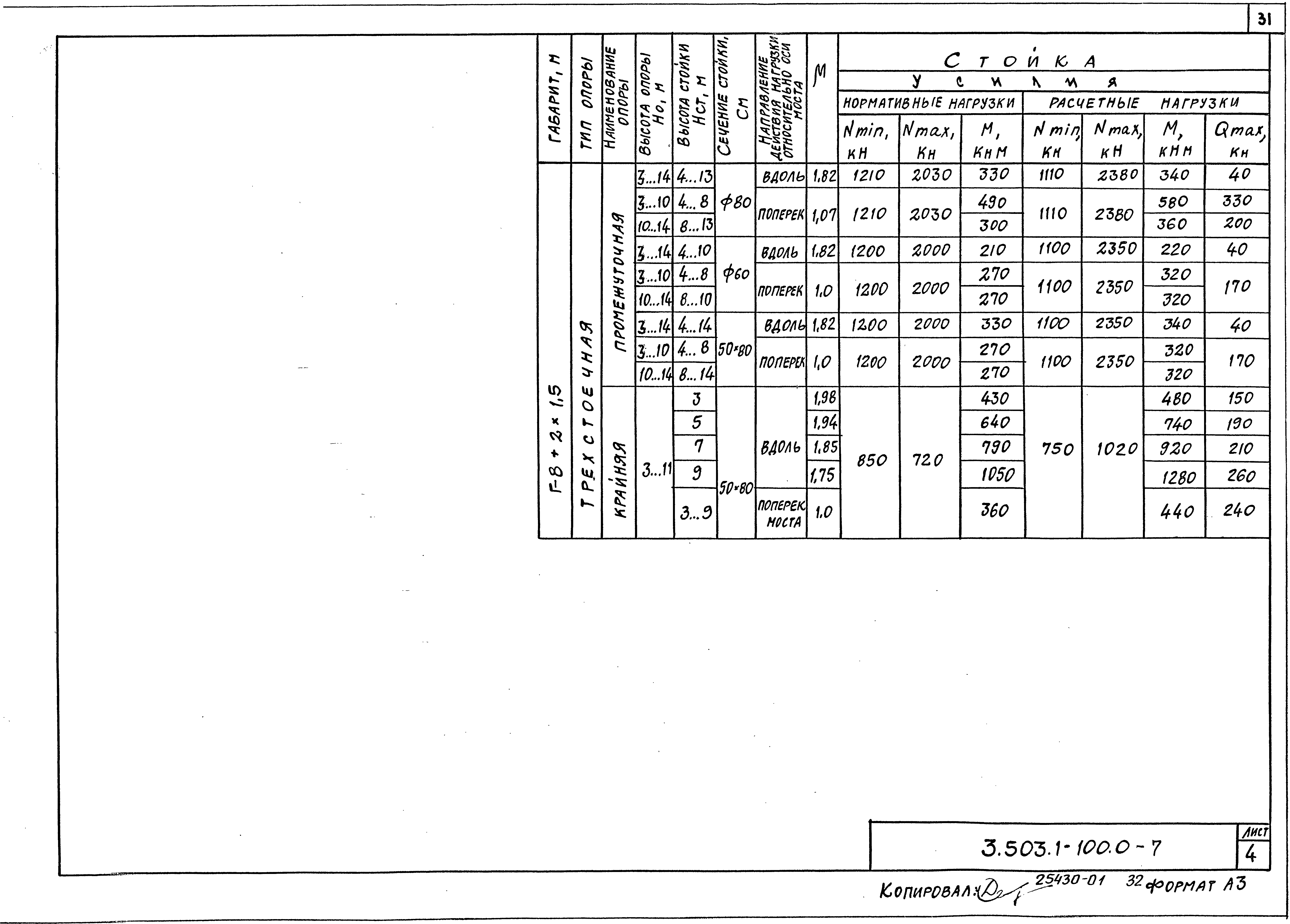 Серия 3.503.1-100
