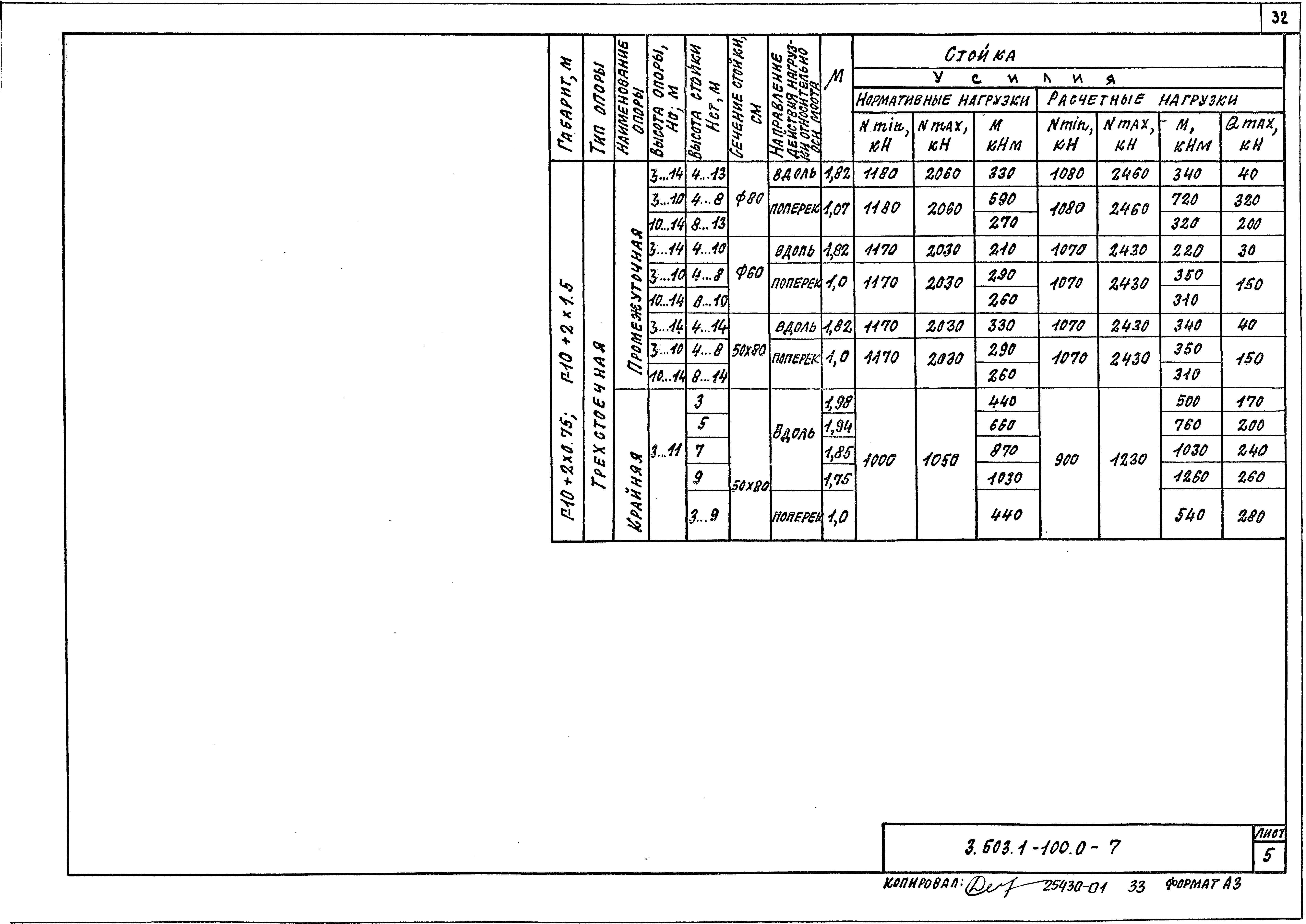 Серия 3.503.1-100