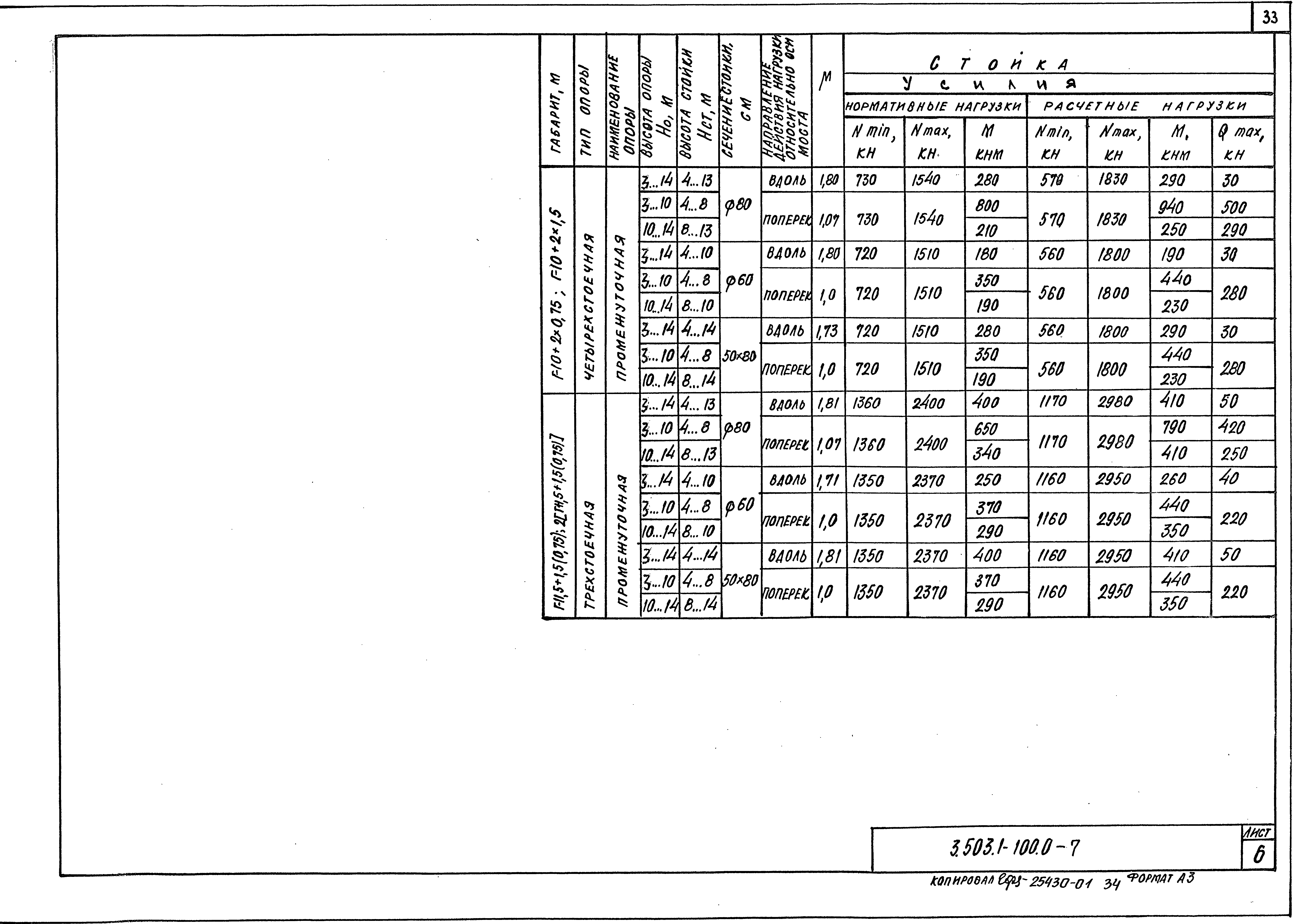 Серия 3.503.1-100