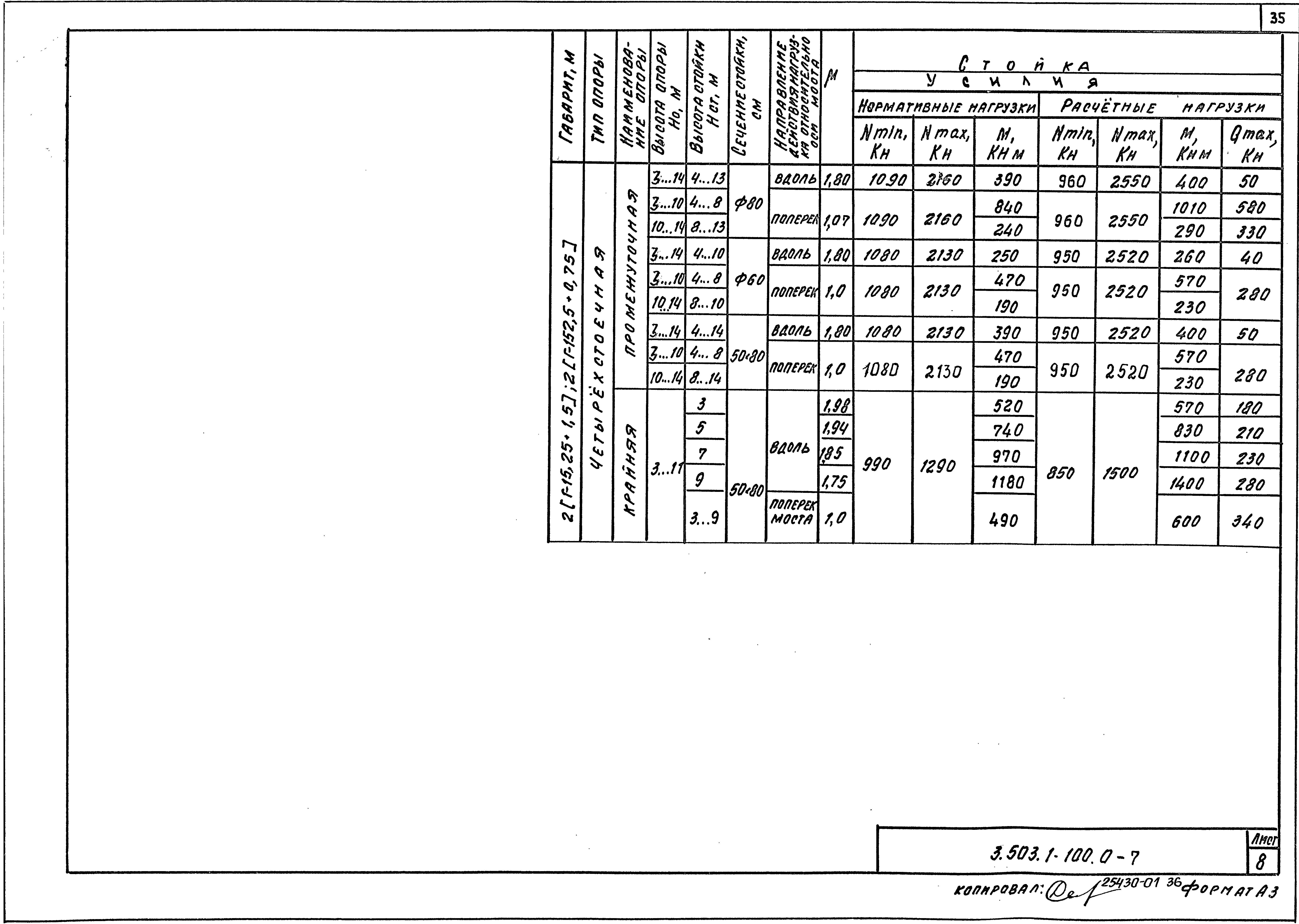 Серия 3.503.1-100