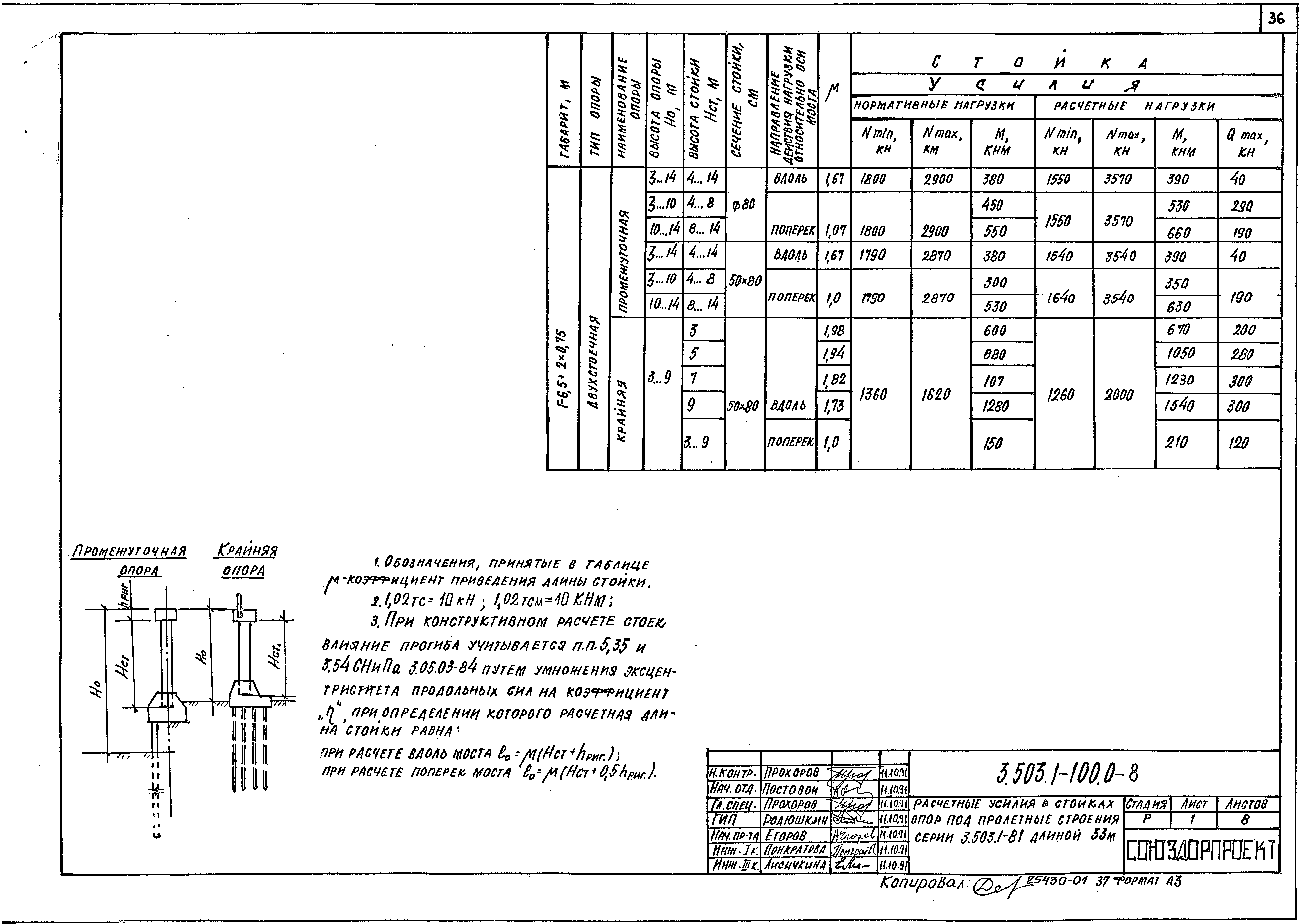 Серия 3.503.1-100