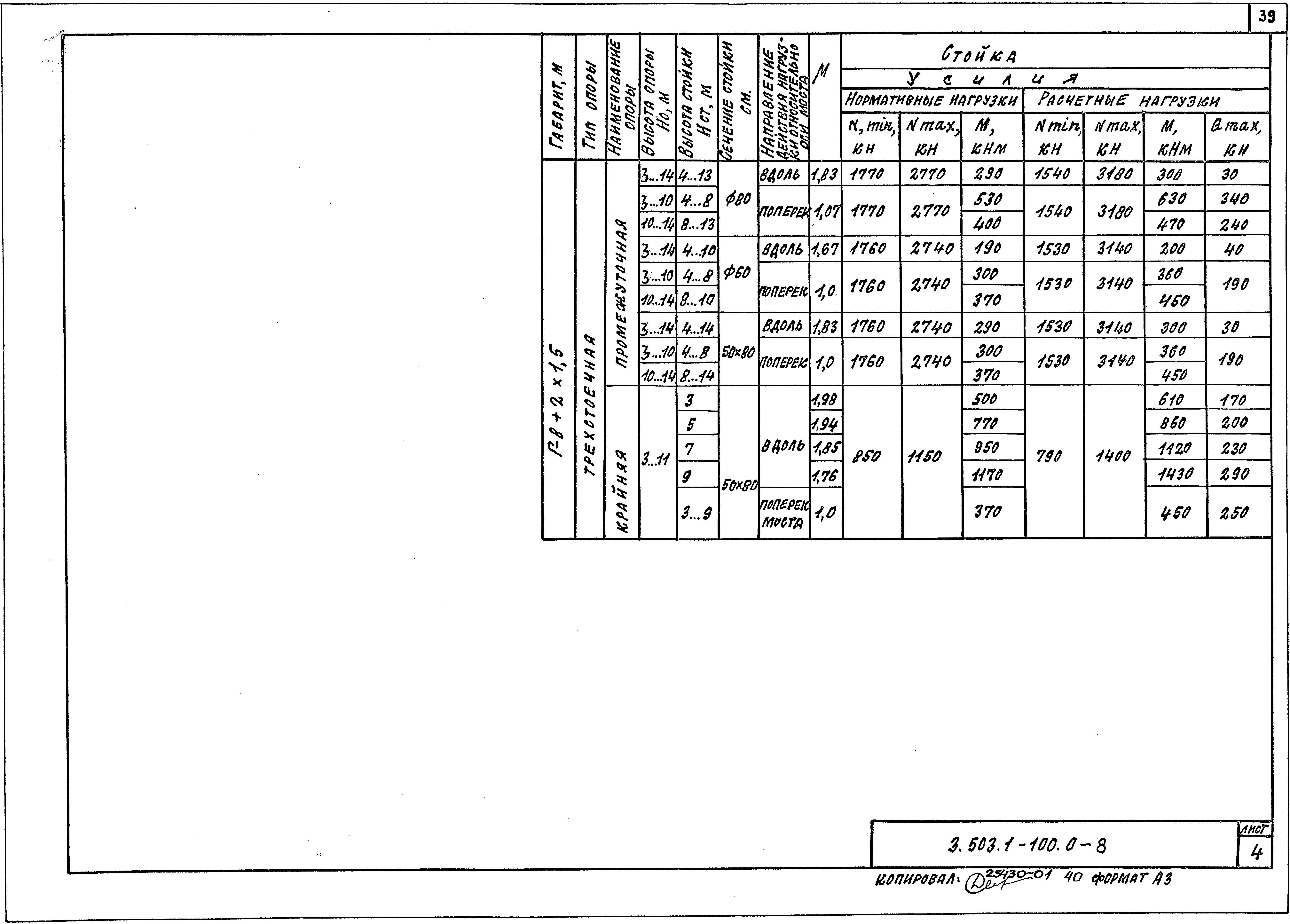 Серия 3.503.1-100