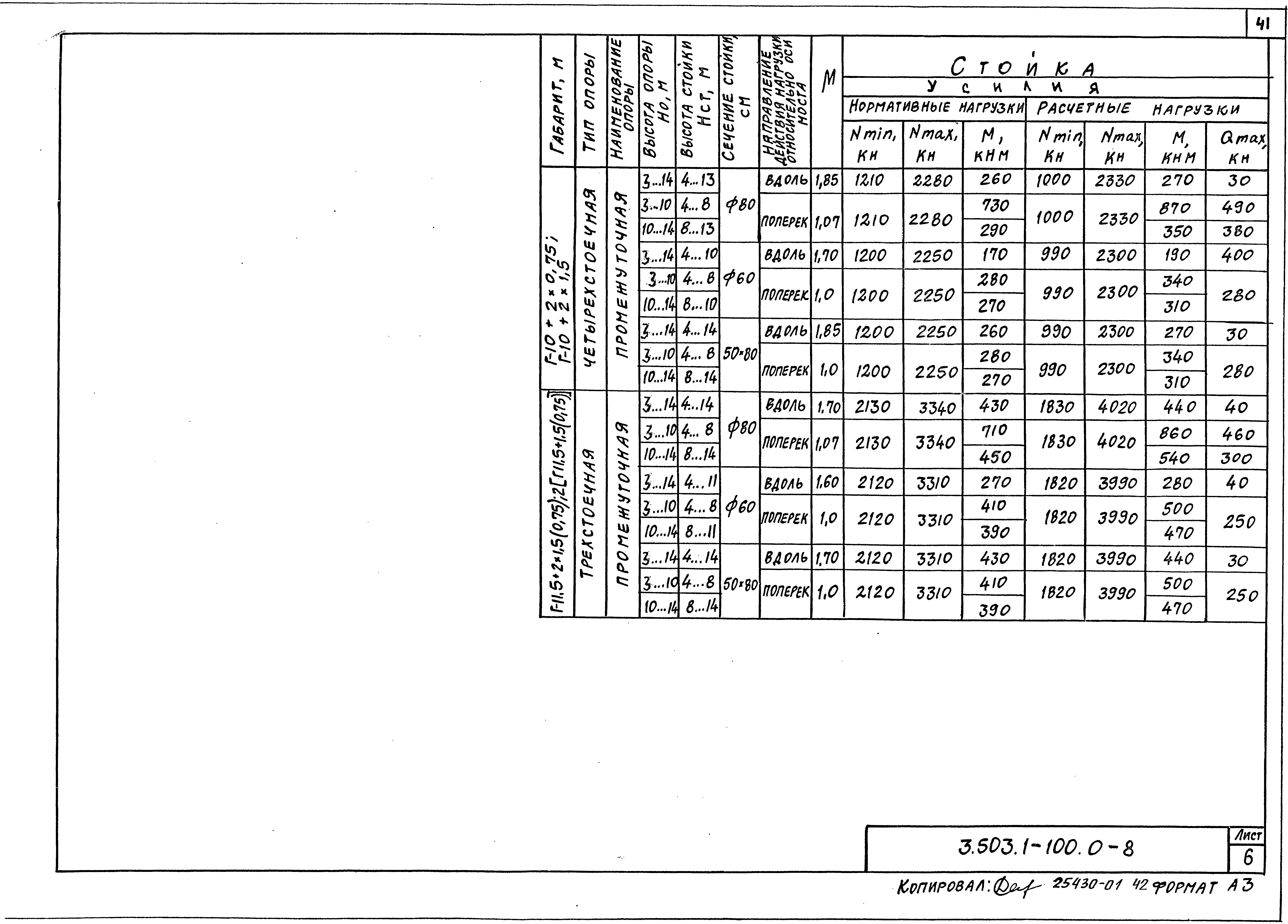 Серия 3.503.1-100