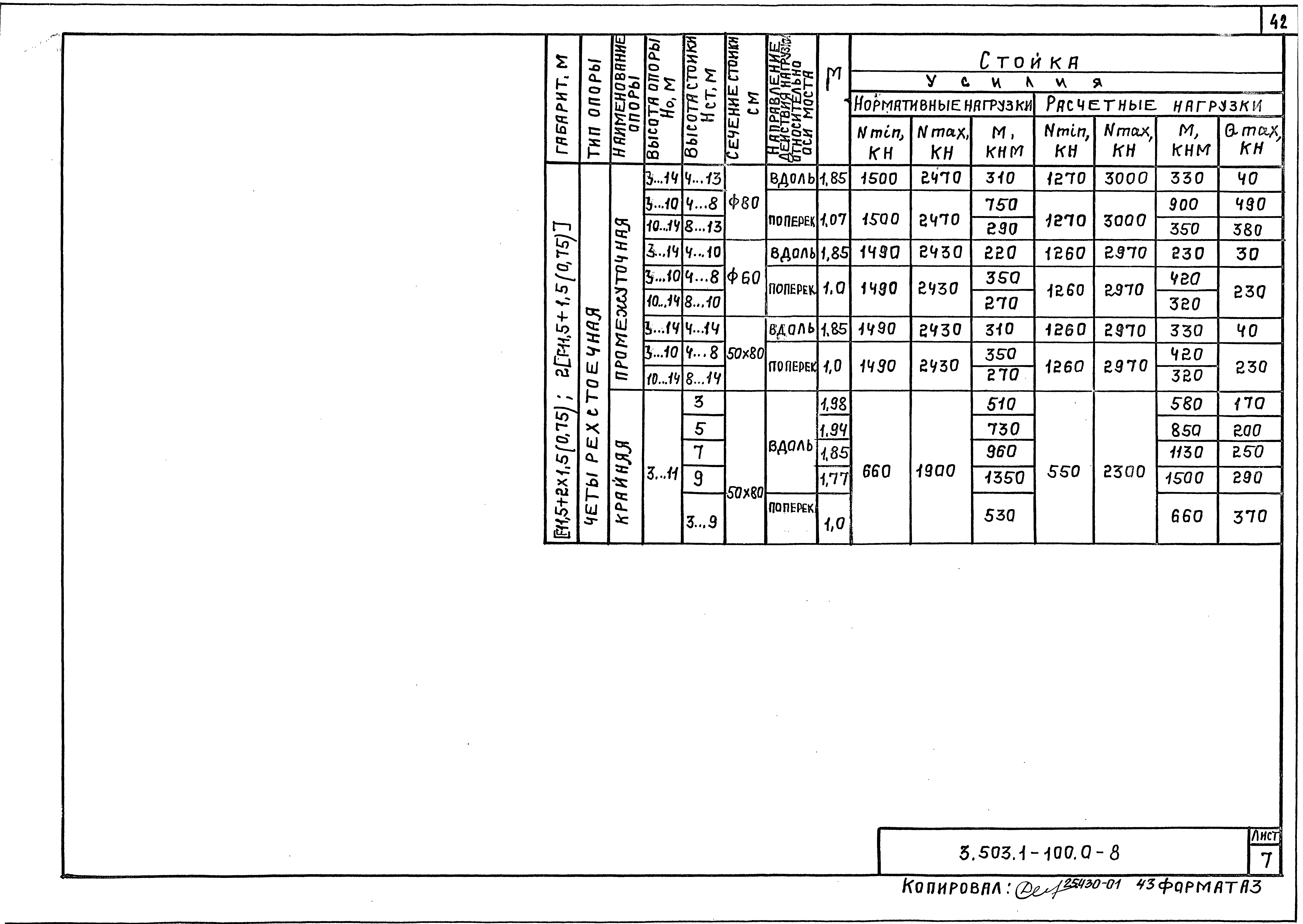 Серия 3.503.1-100