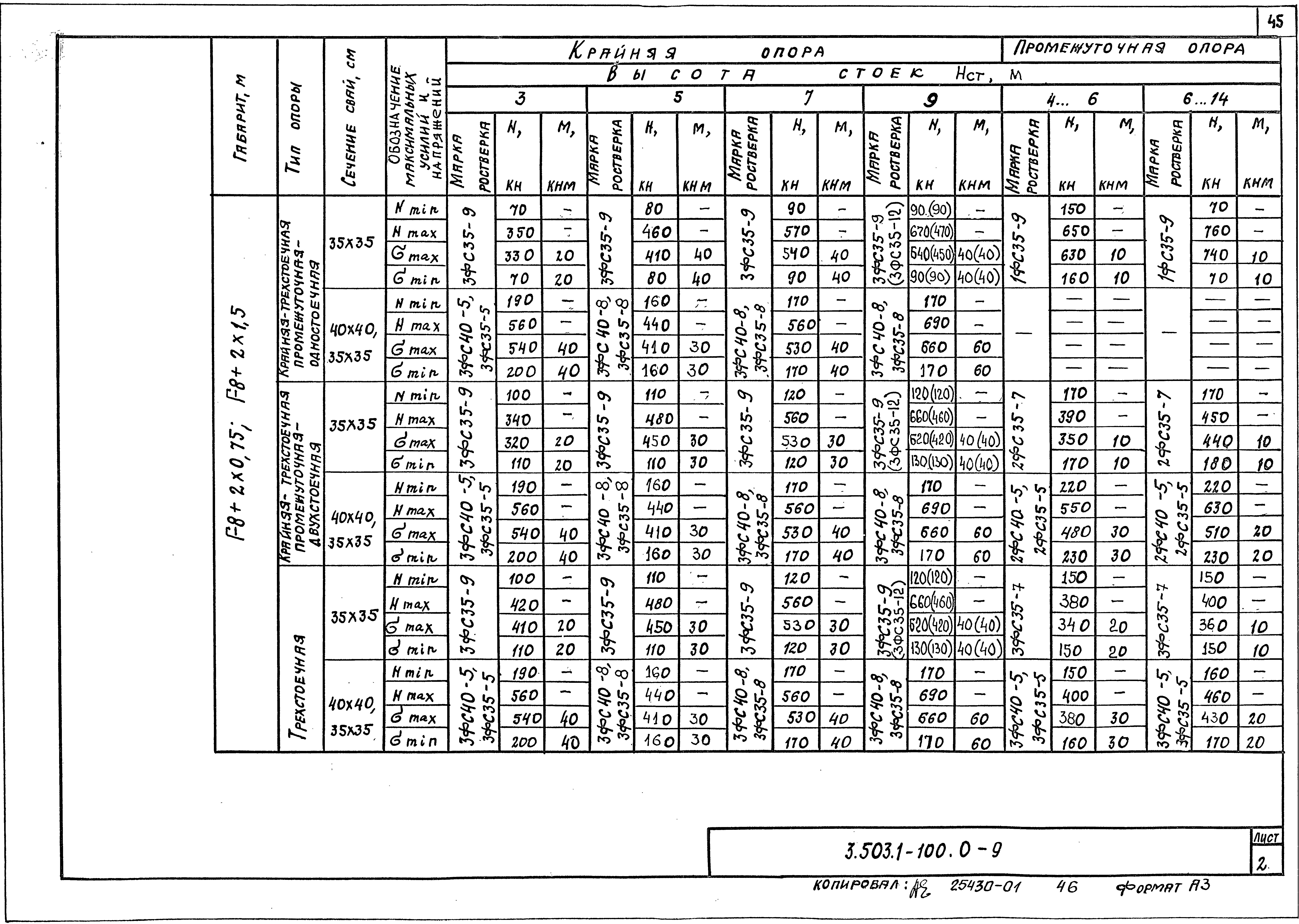 Серия 3.503.1-100