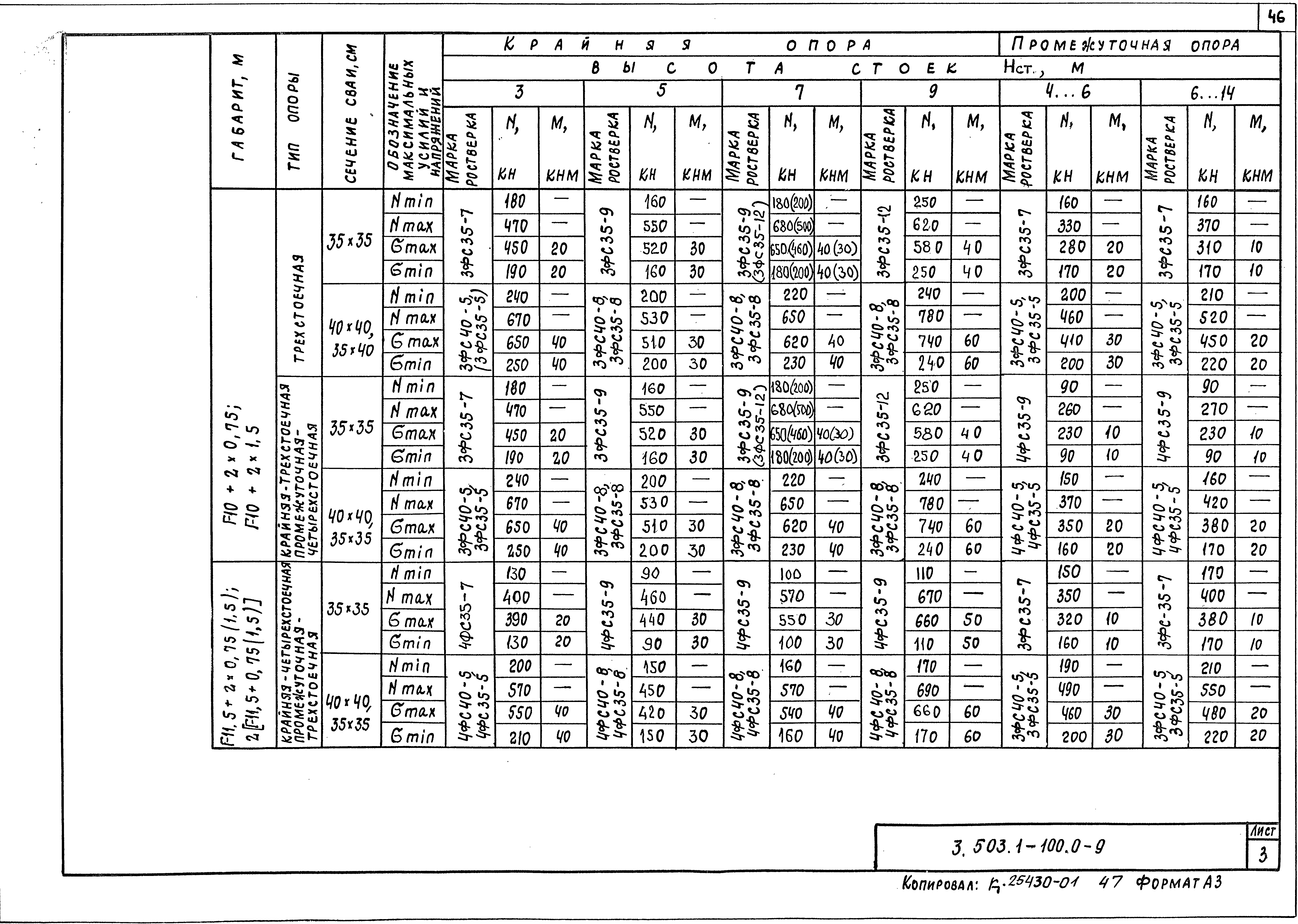 Серия 3.503.1-100