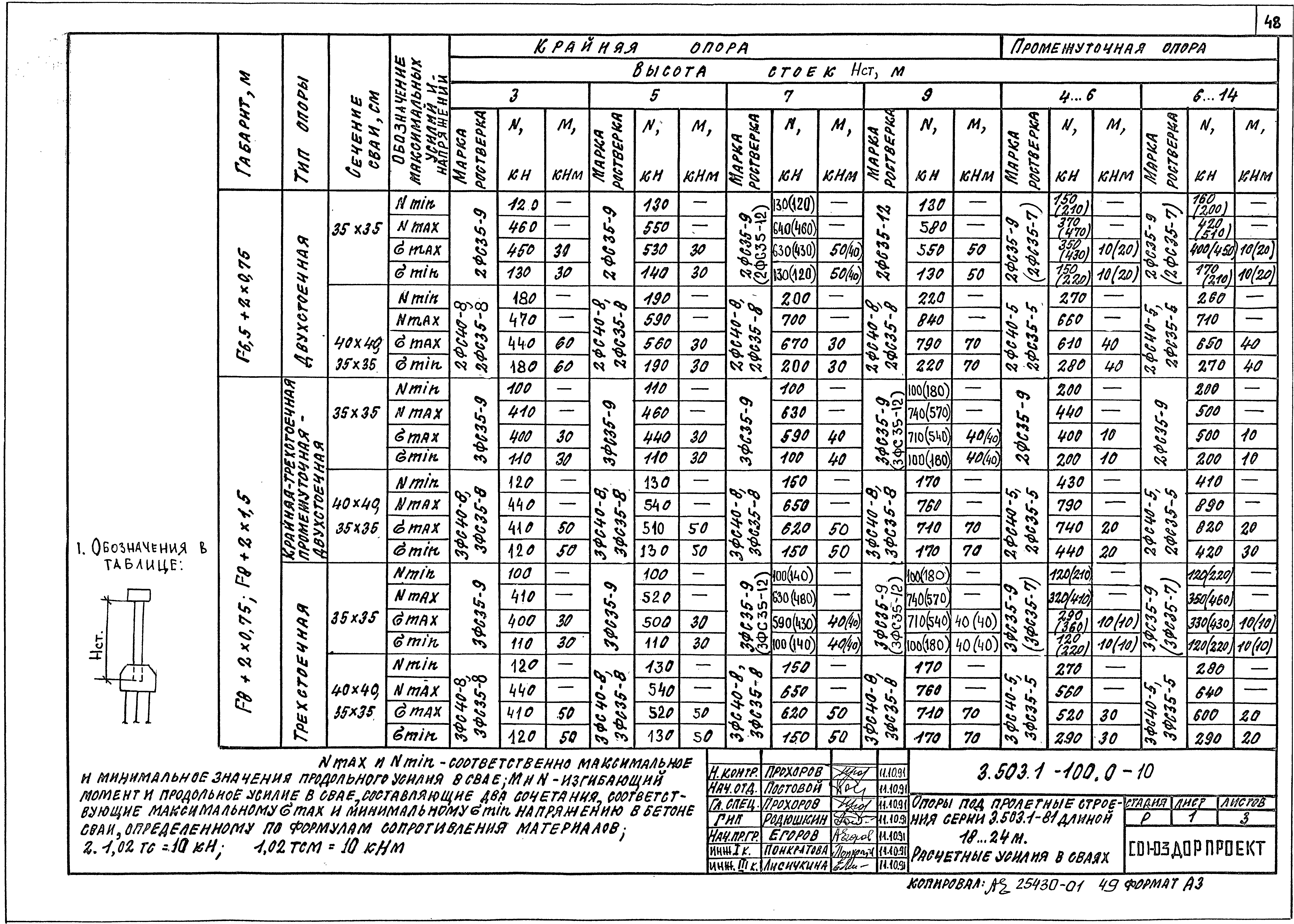 Серия 3.503.1-100