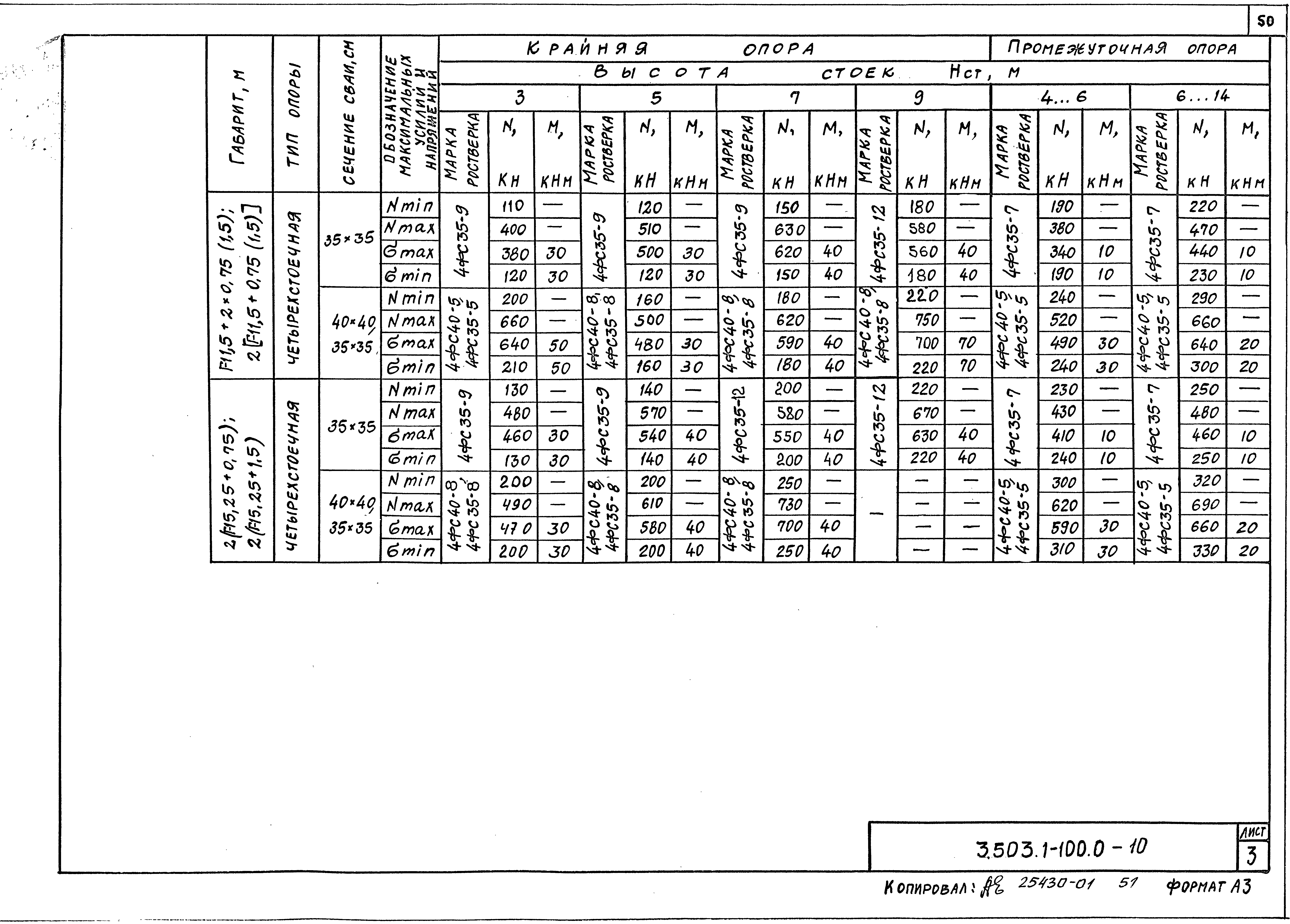 Серия 3.503.1-100