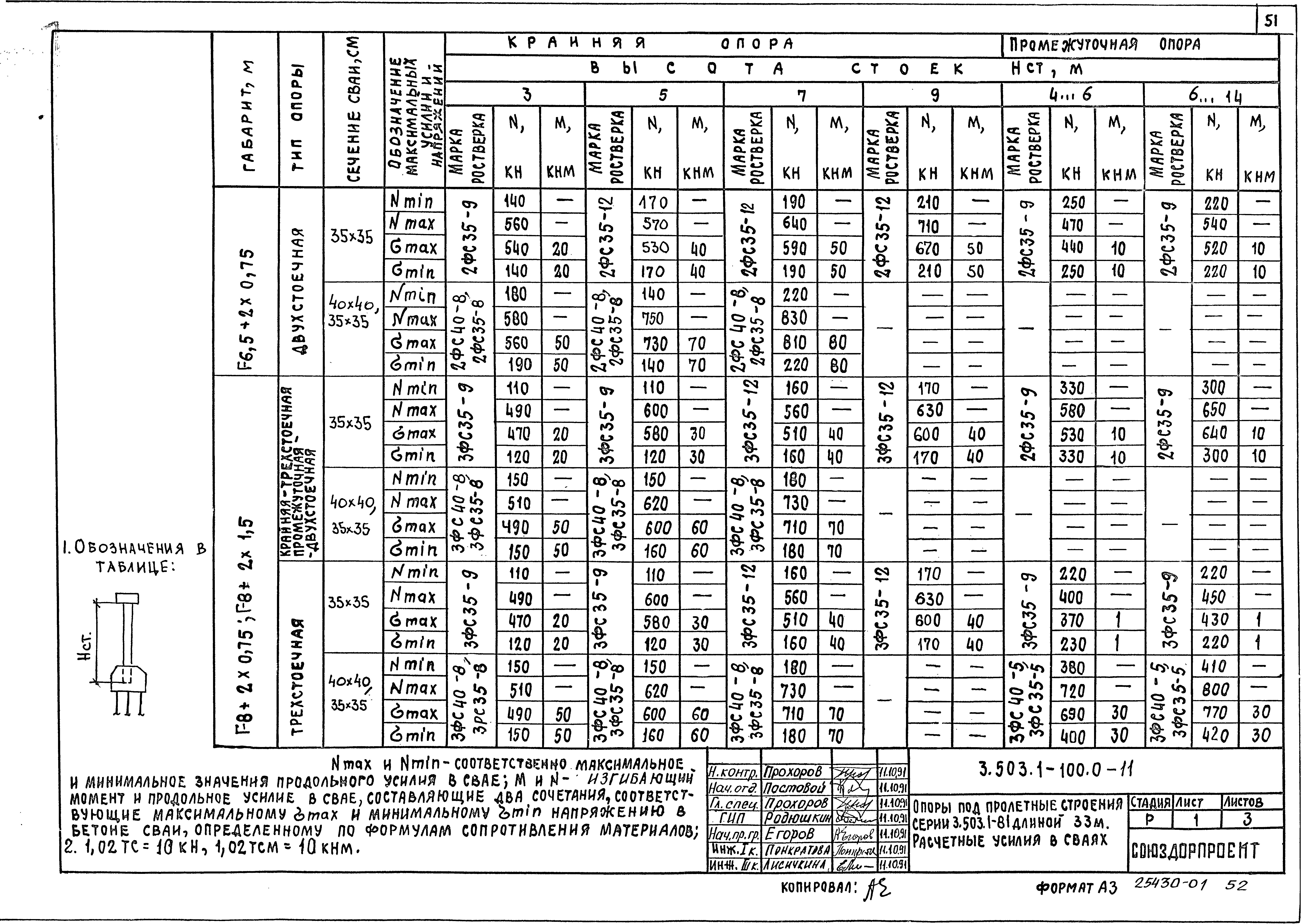 Серия 3.503.1-100