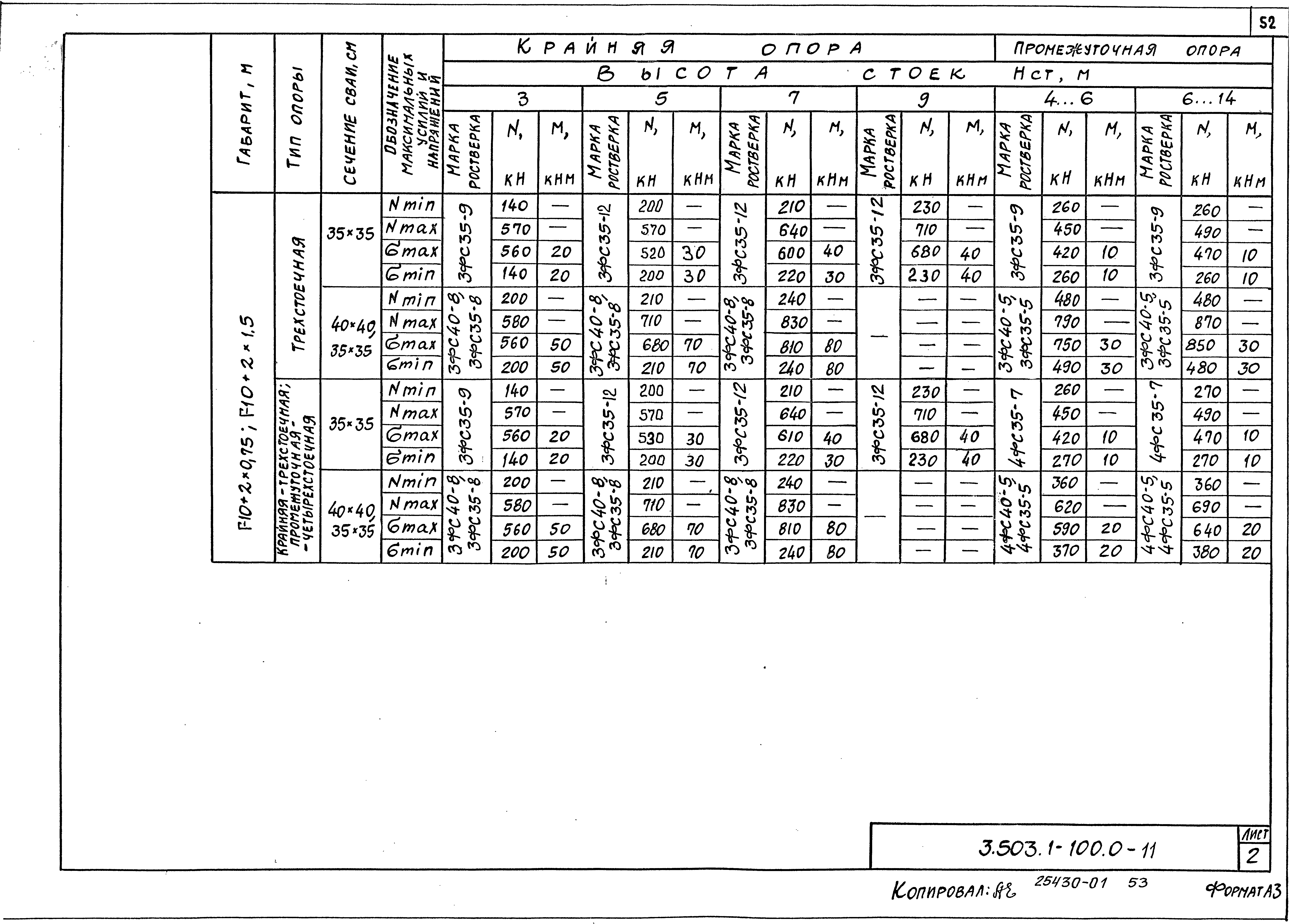 Серия 3.503.1-100