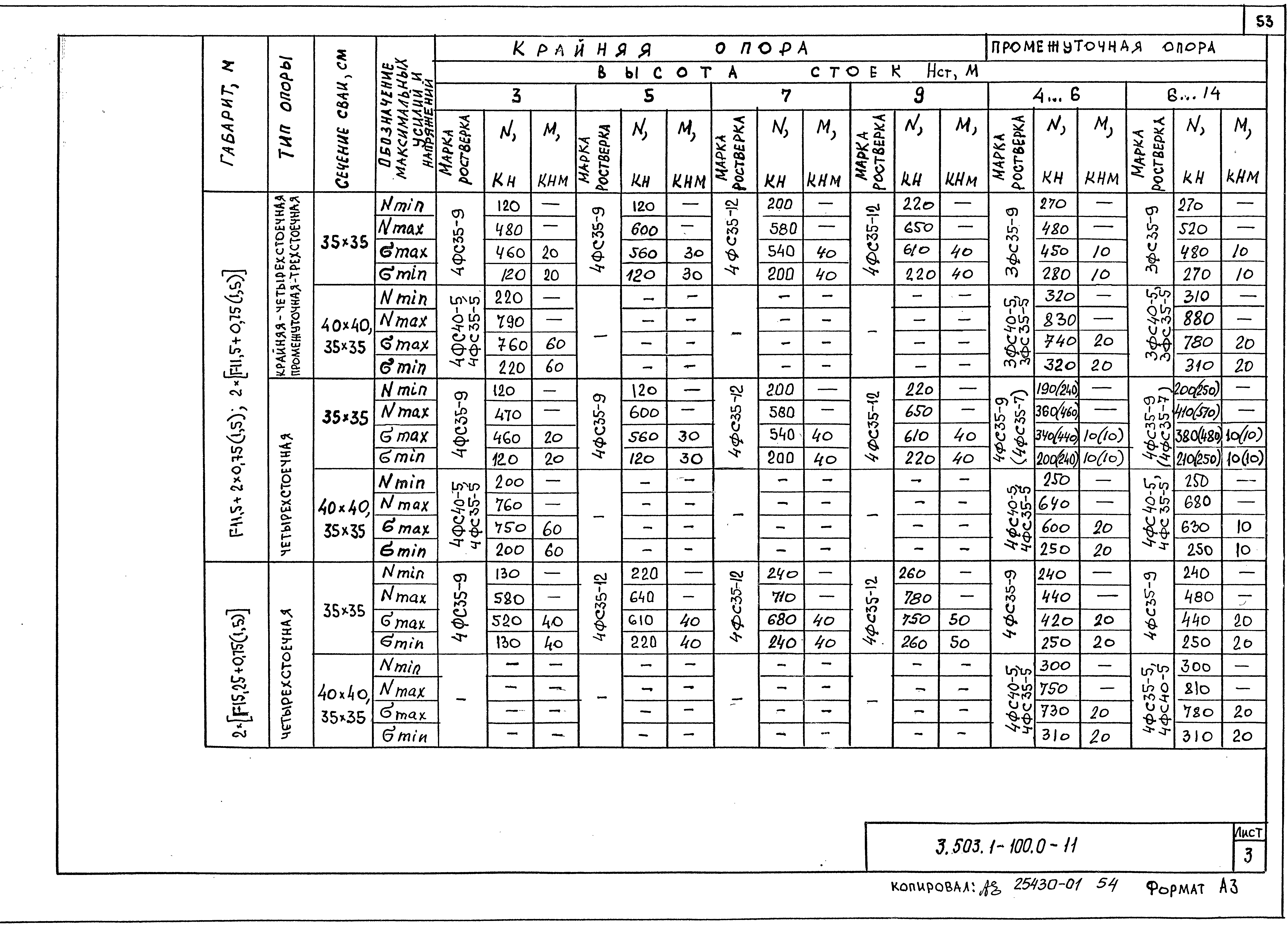 Серия 3.503.1-100