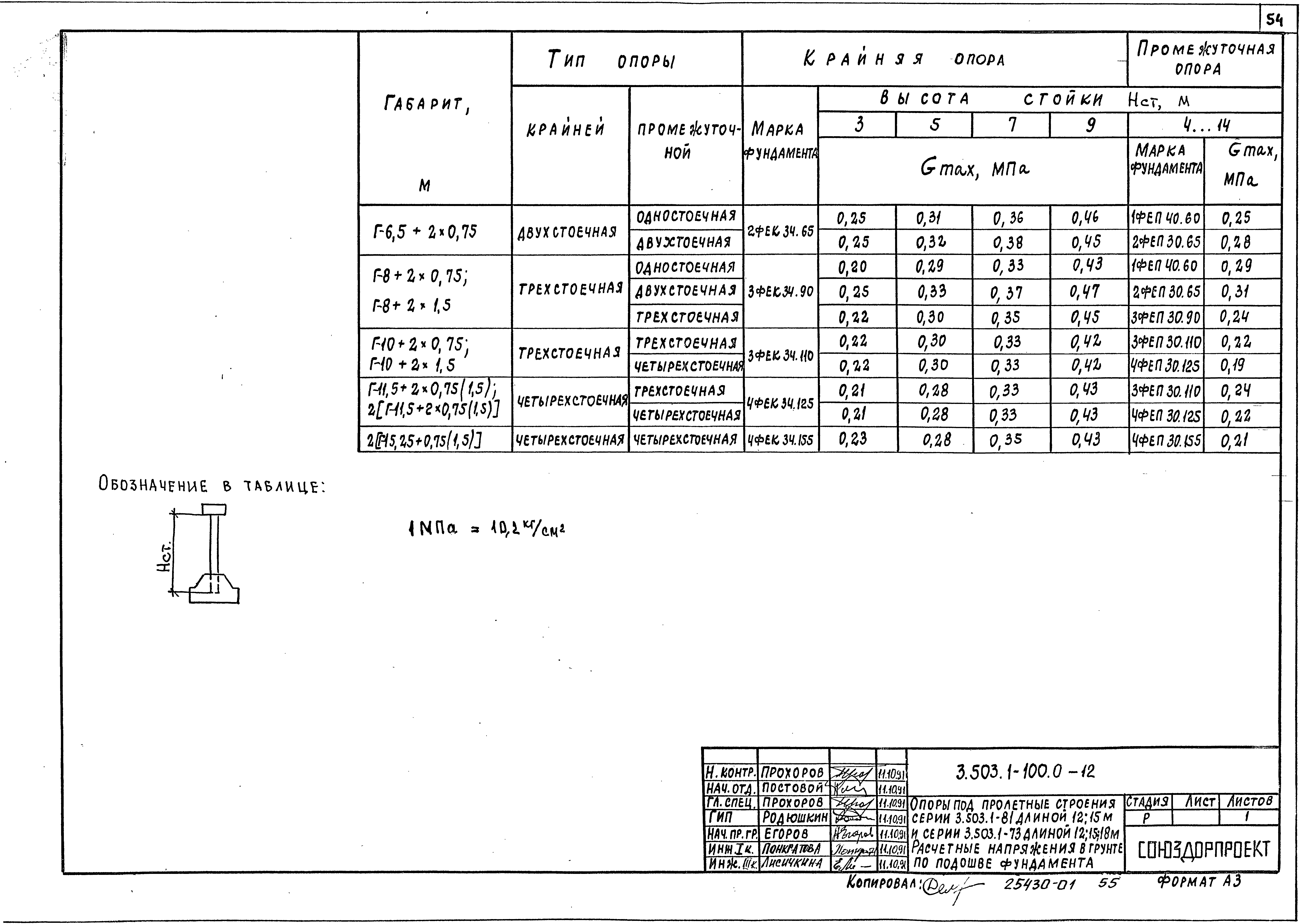 Серия 3.503.1-100