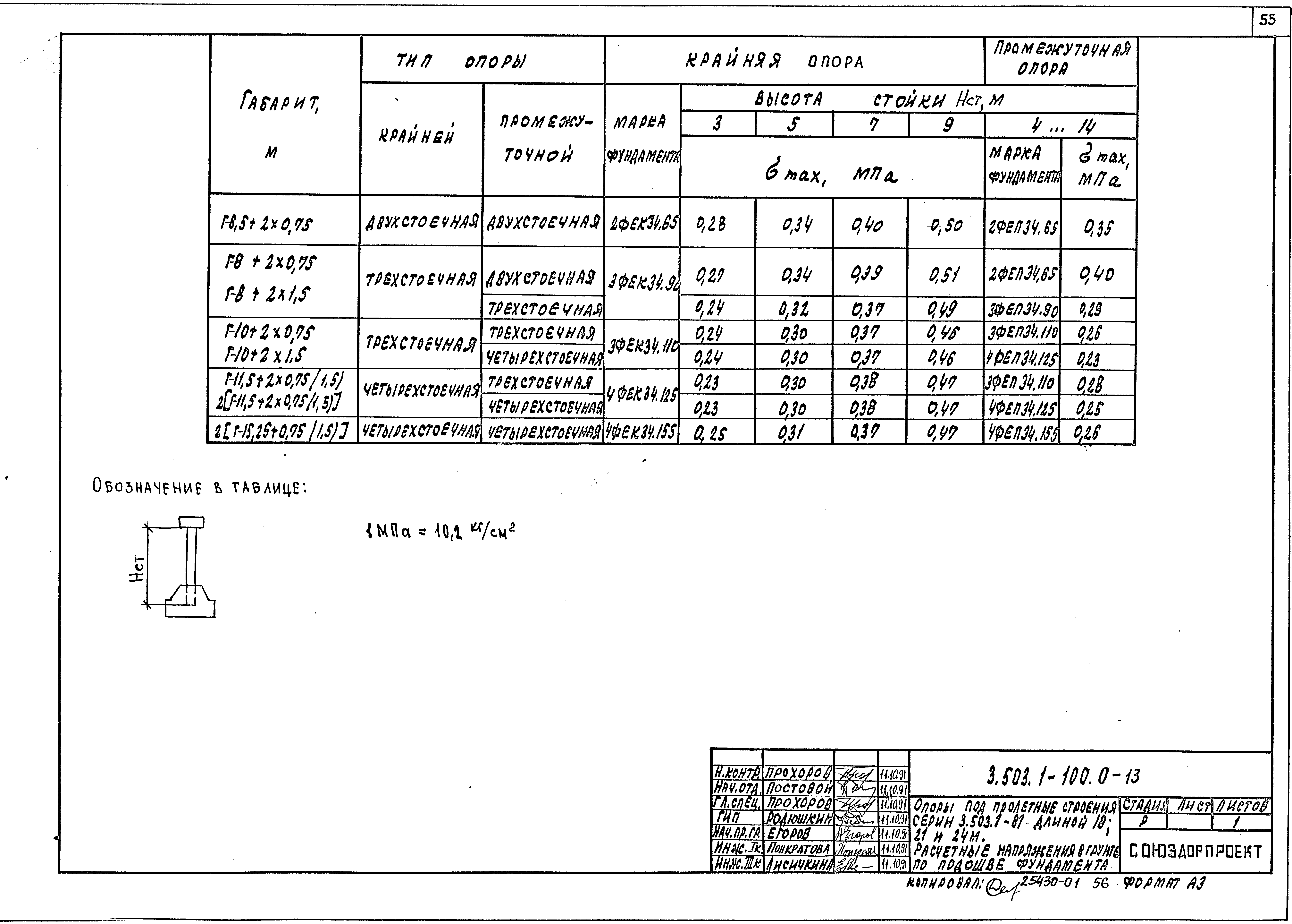 Серия 3.503.1-100