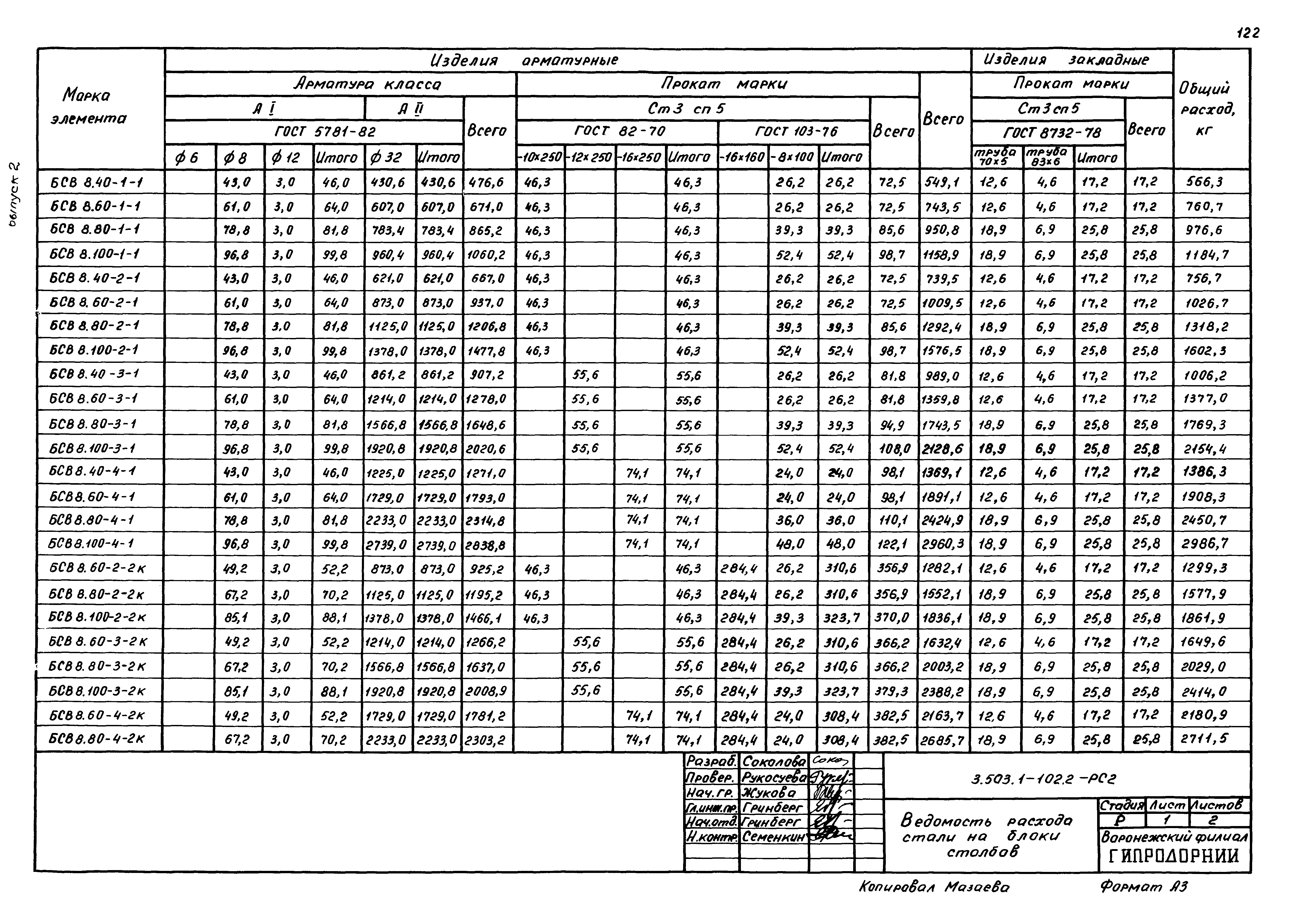 Серия 3.503.1-102