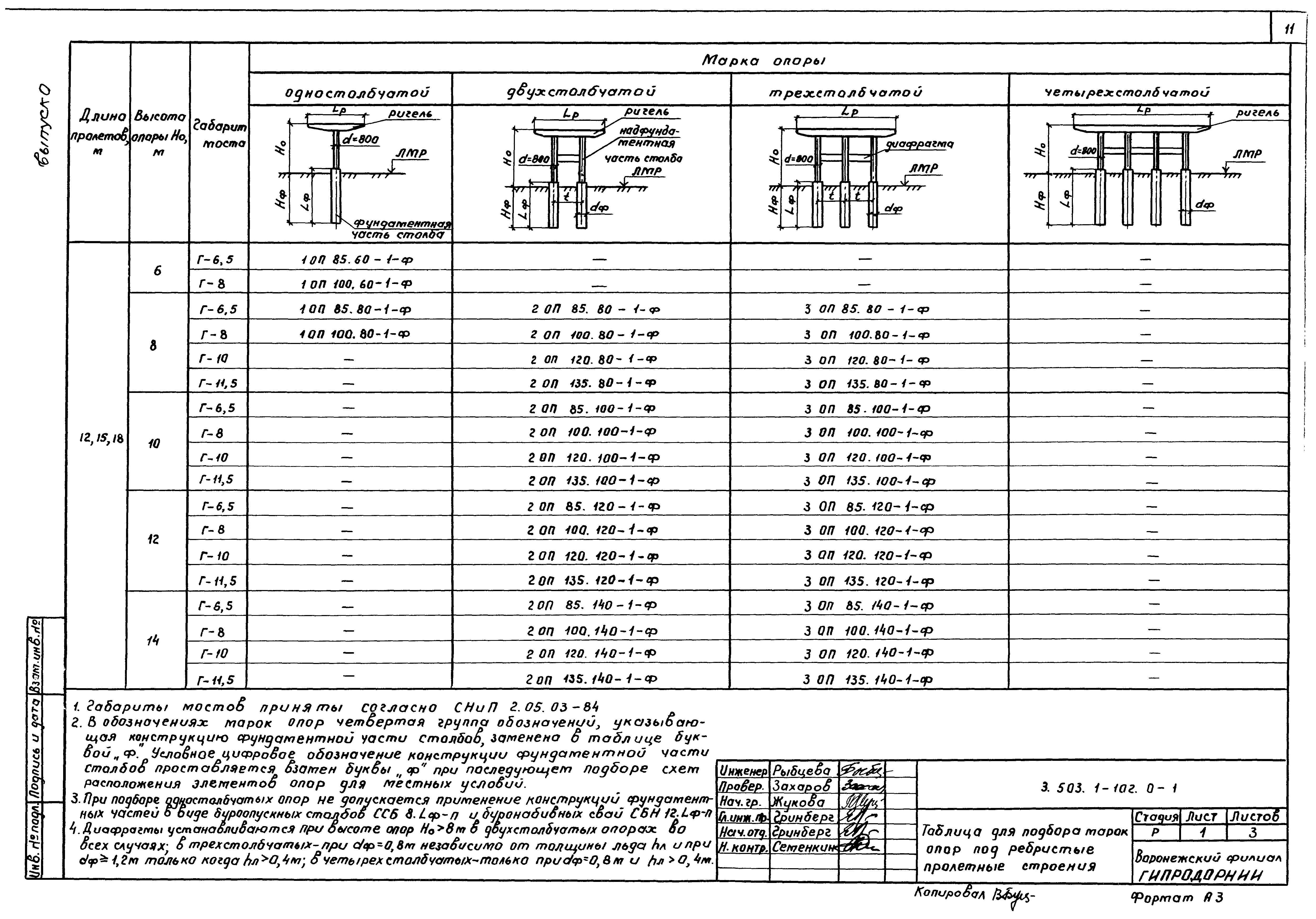 Серия 3.503.1-102