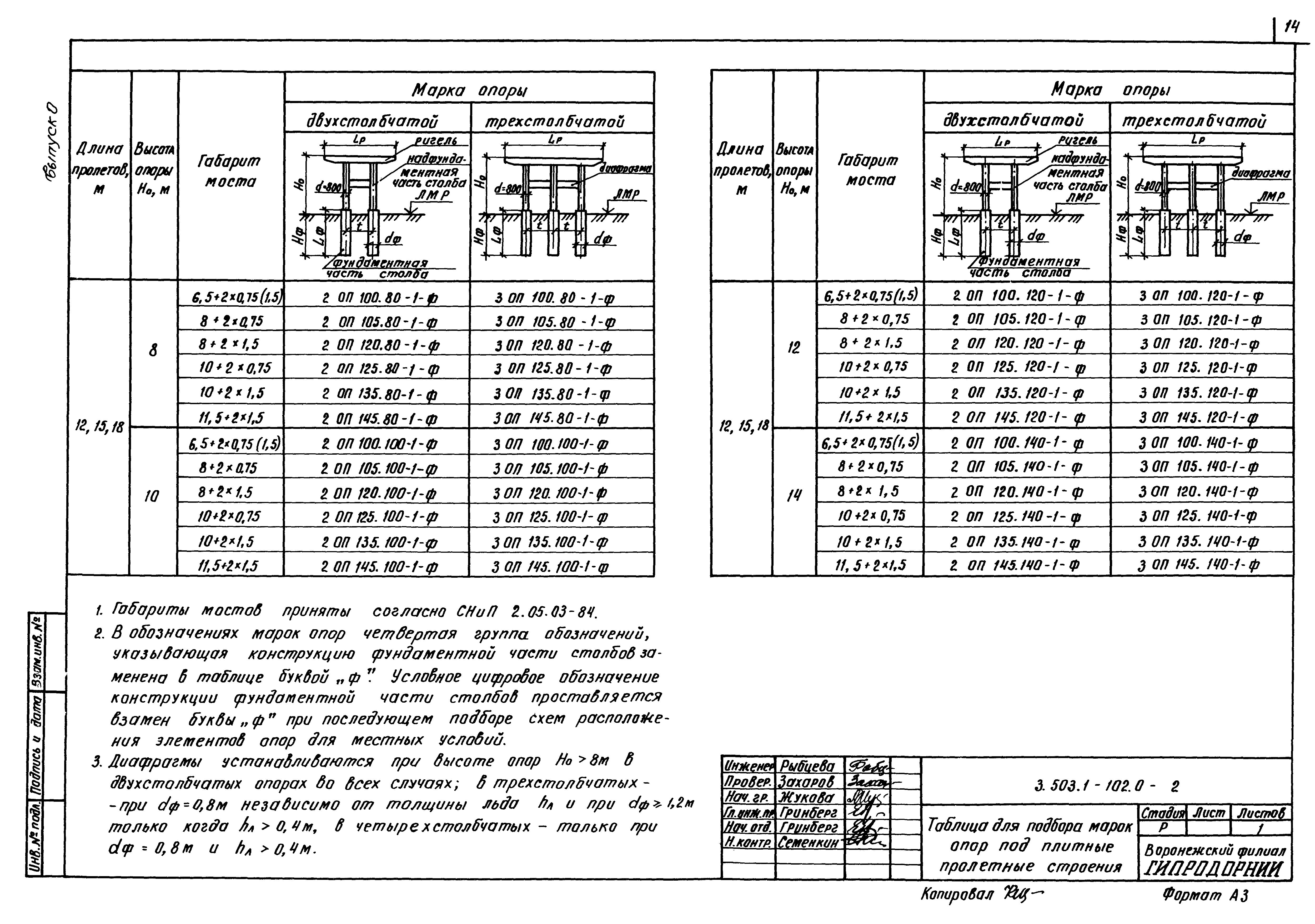 Серия 3.503.1-102