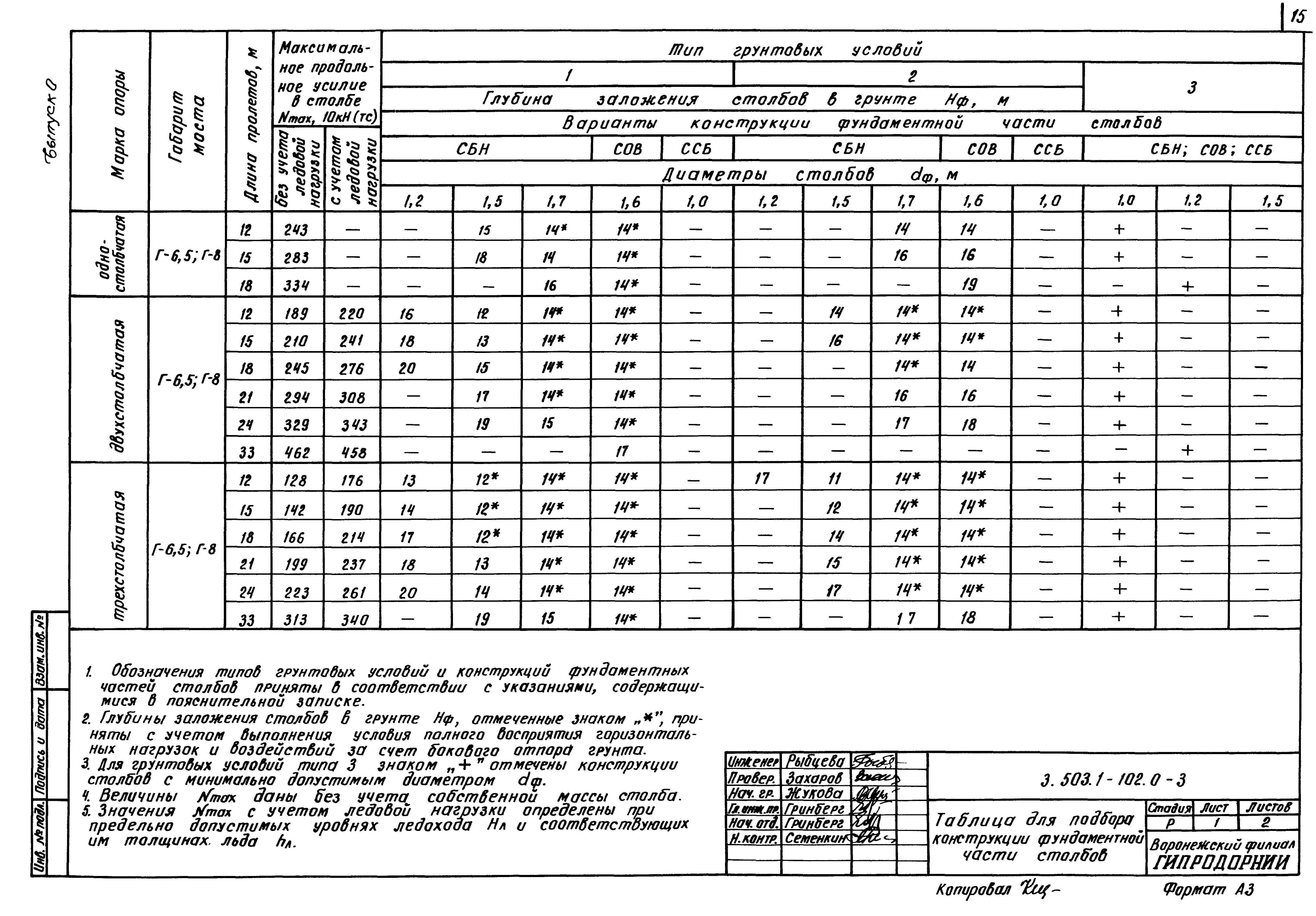 Серия 3.503.1-102