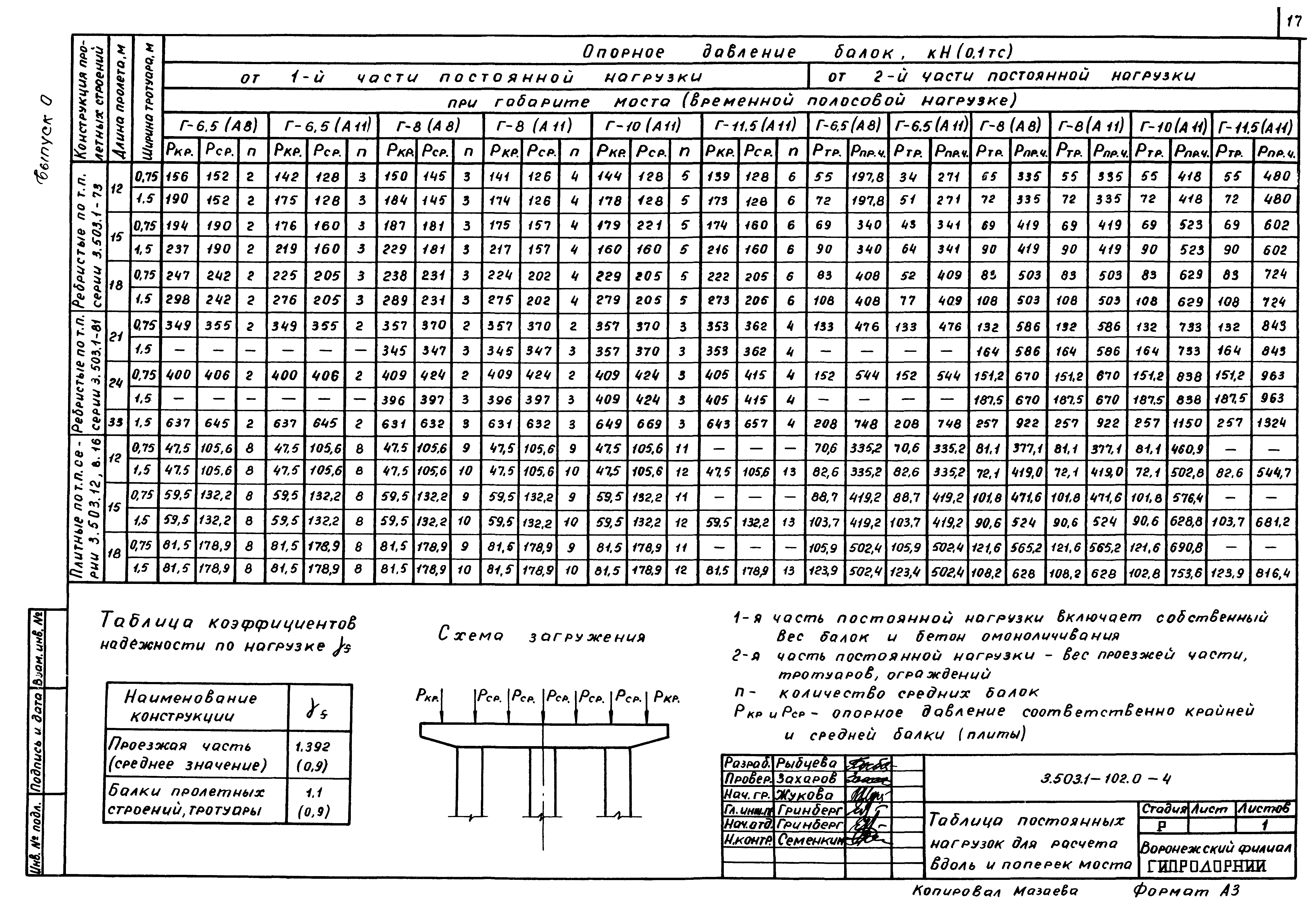 Серия 3.503.1-102