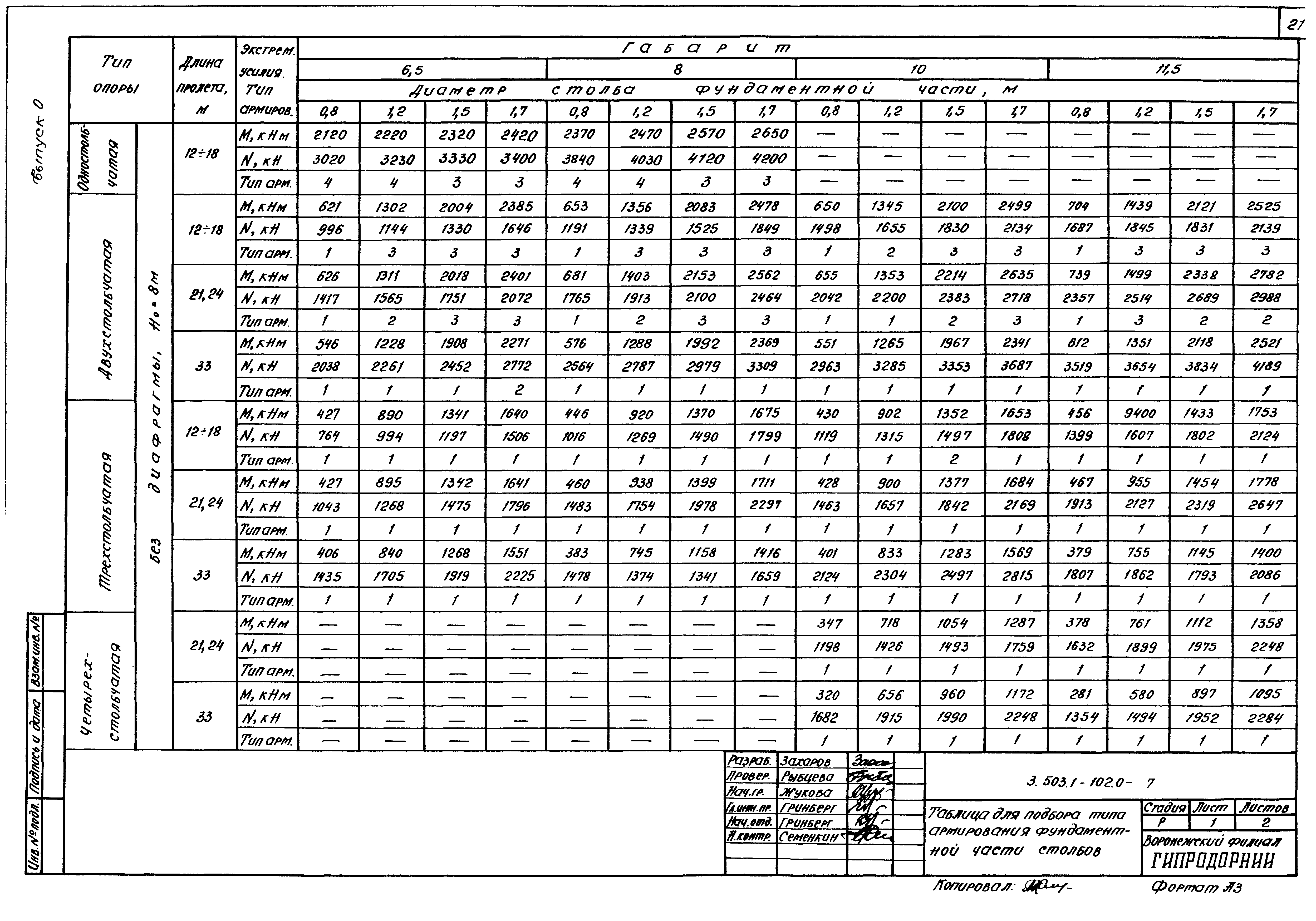 Серия 3.503.1-102