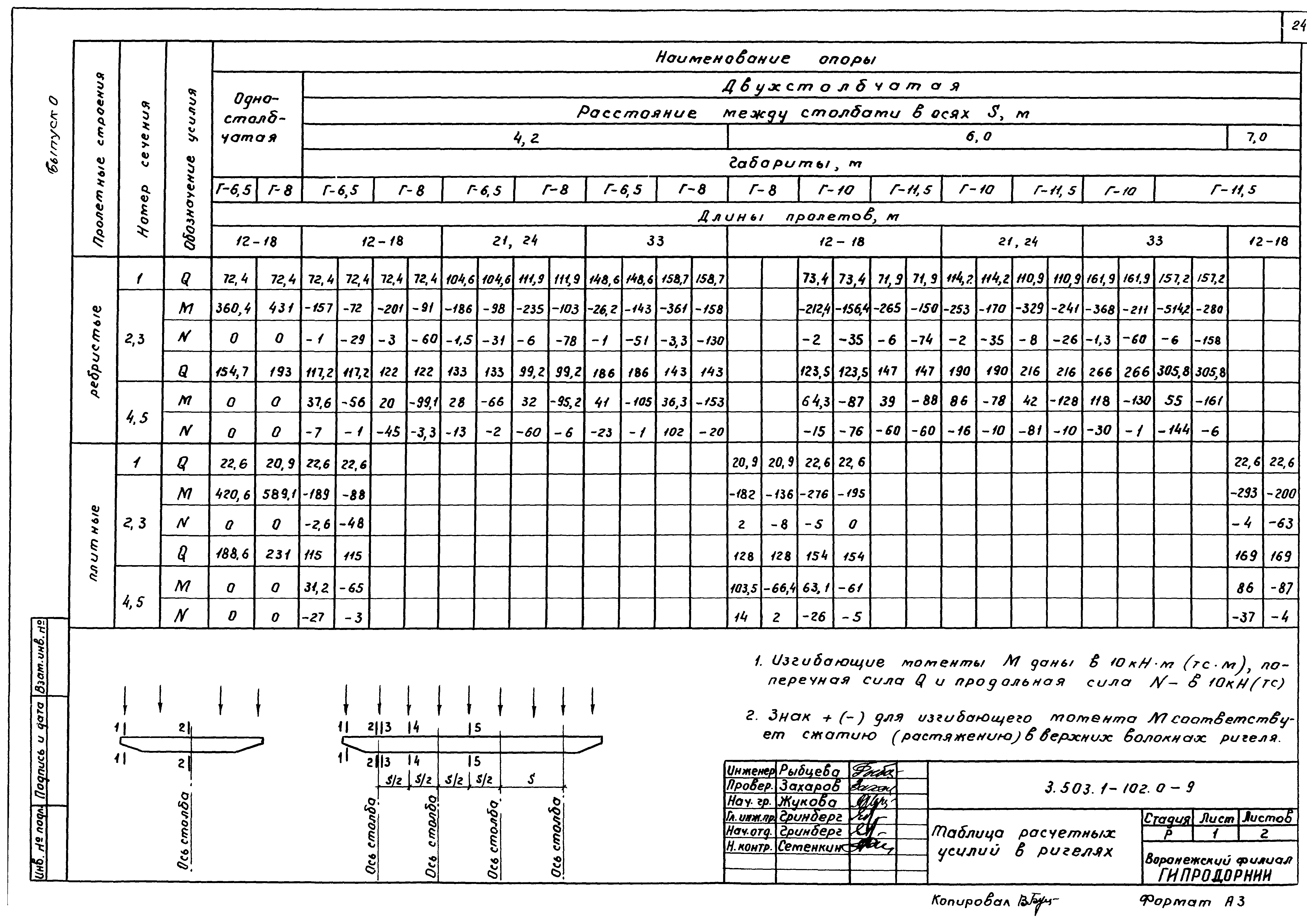 Серия 3.503.1-102