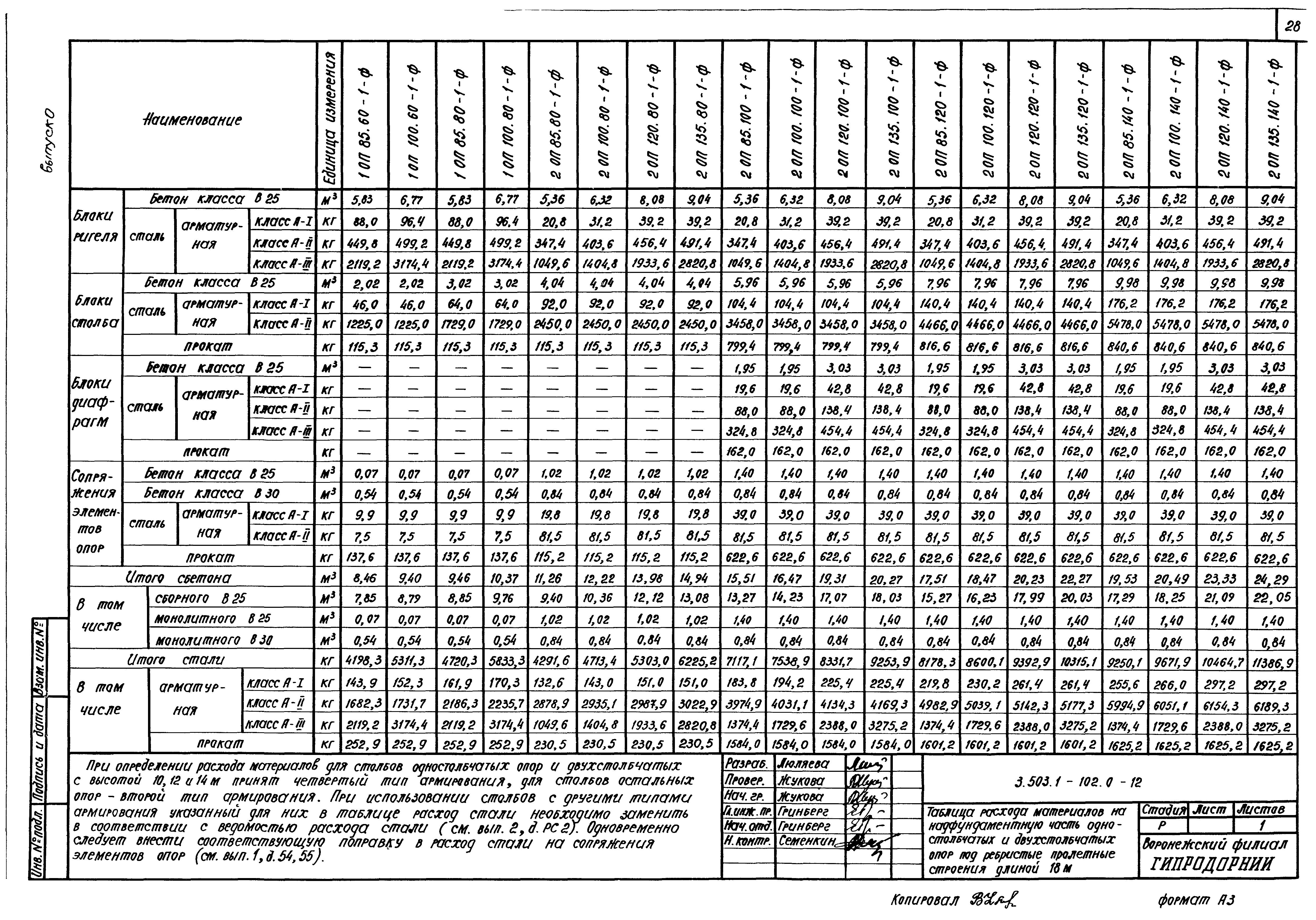 Серия 3.503.1-102