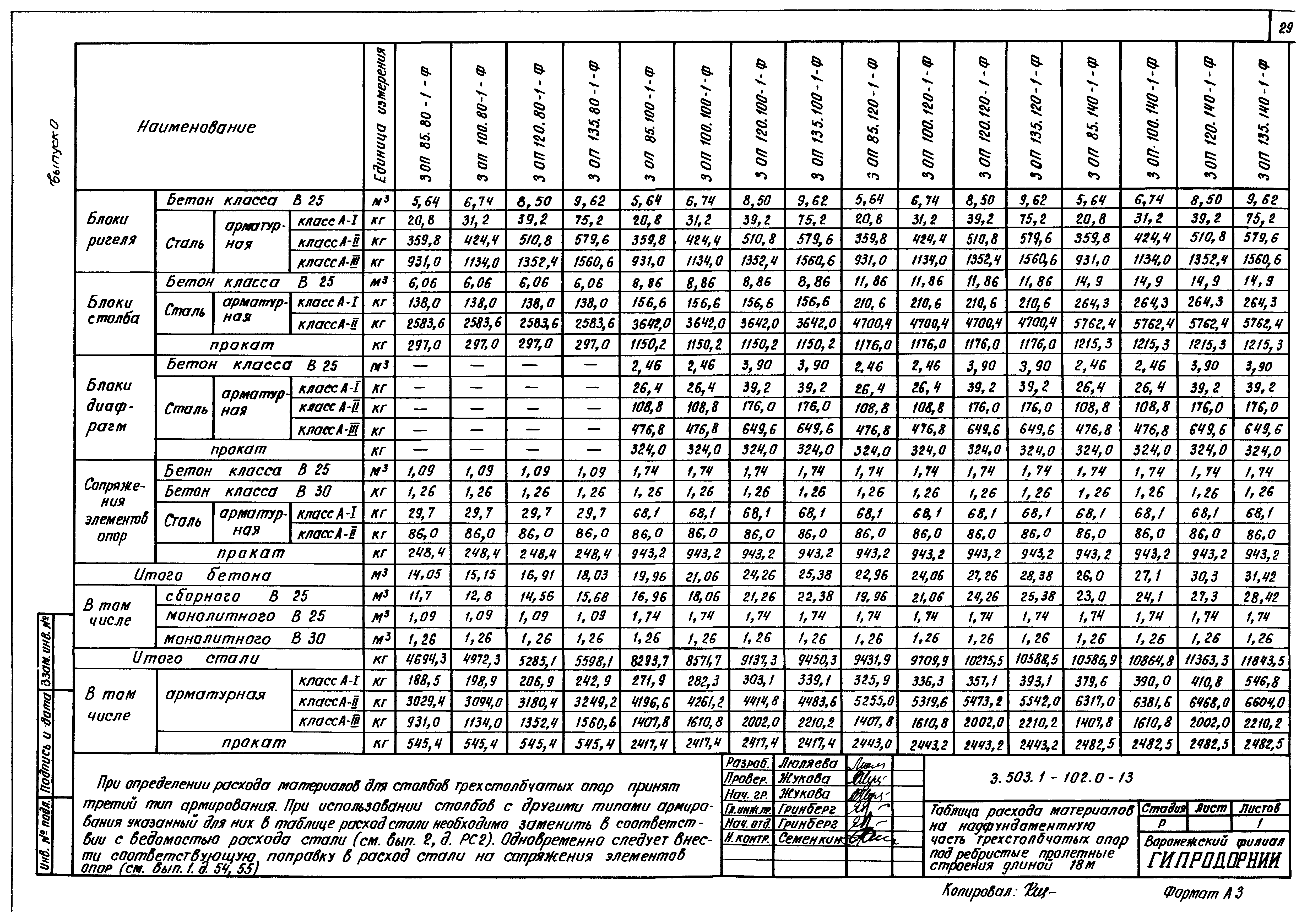 Серия 3.503.1-102