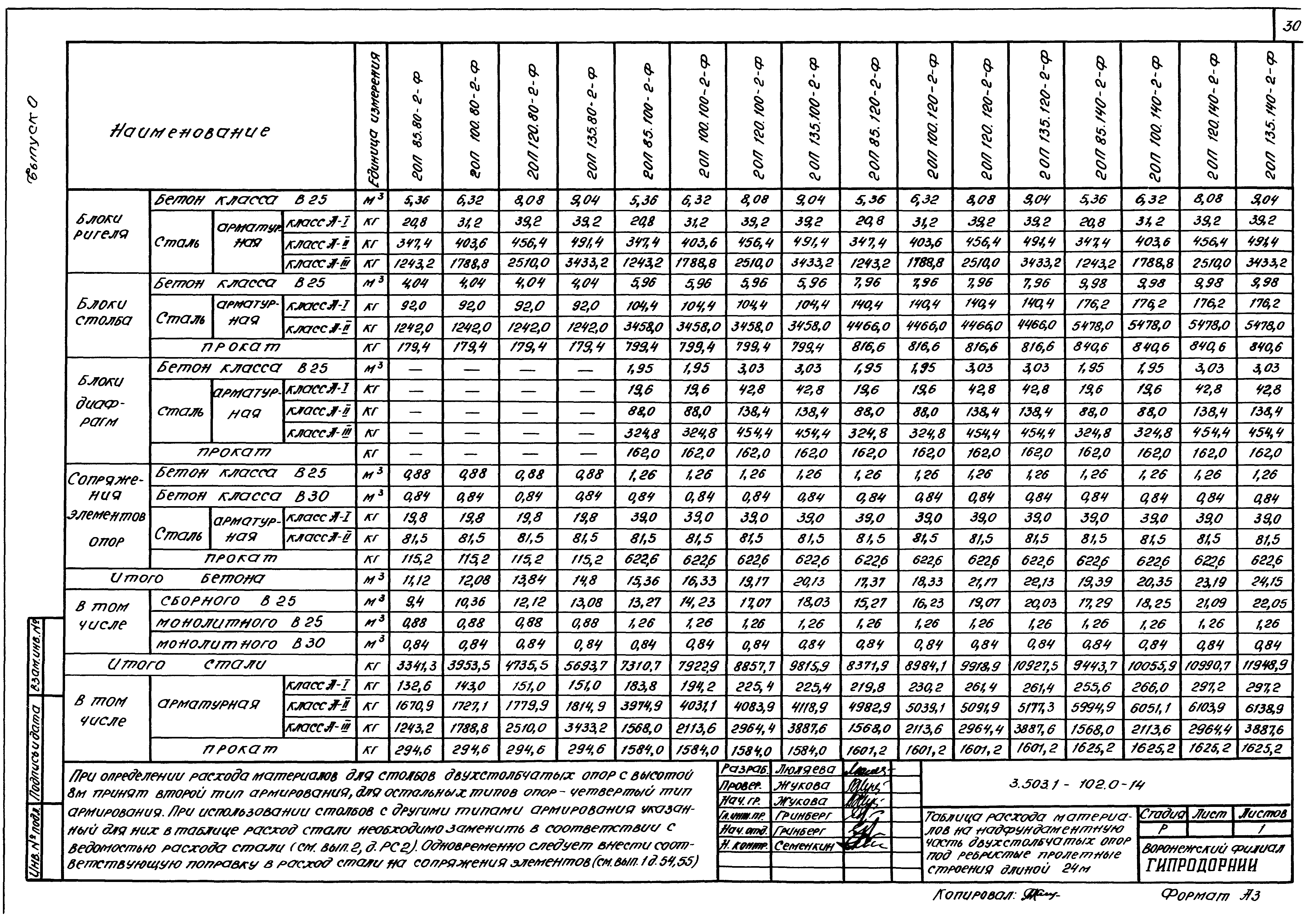 Серия 3.503.1-102
