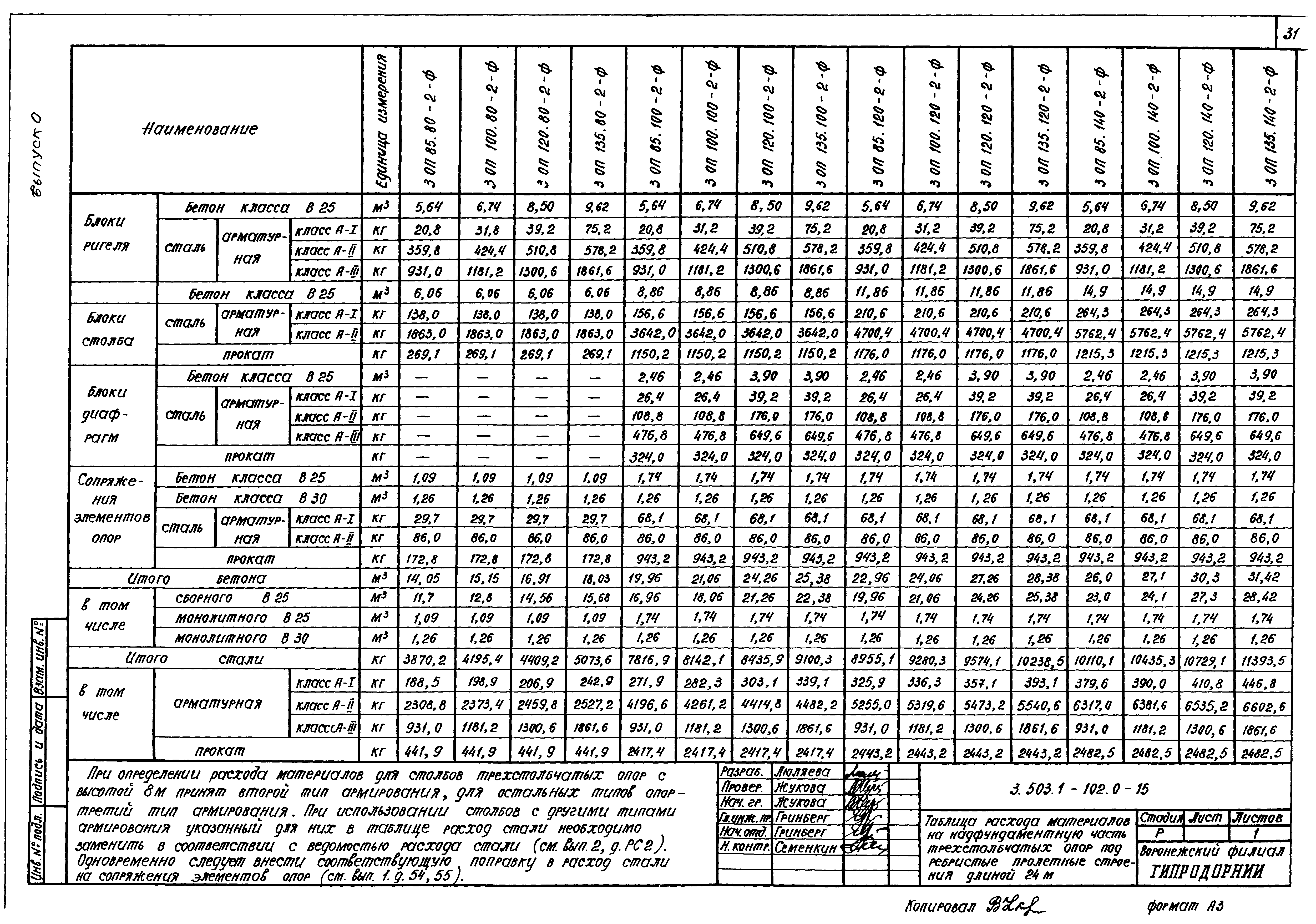 Серия 3.503.1-102
